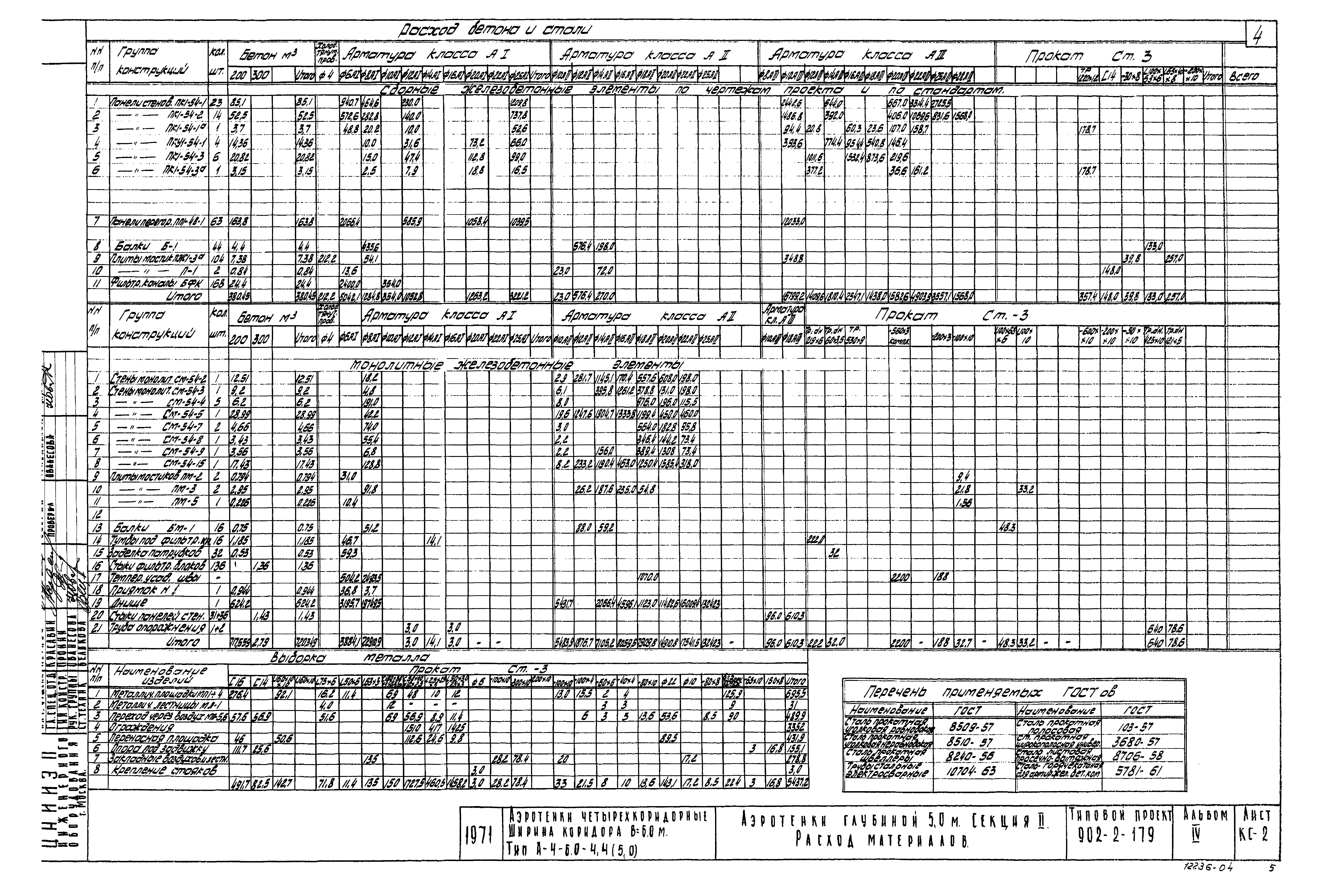 Типовой проект 902-2-179