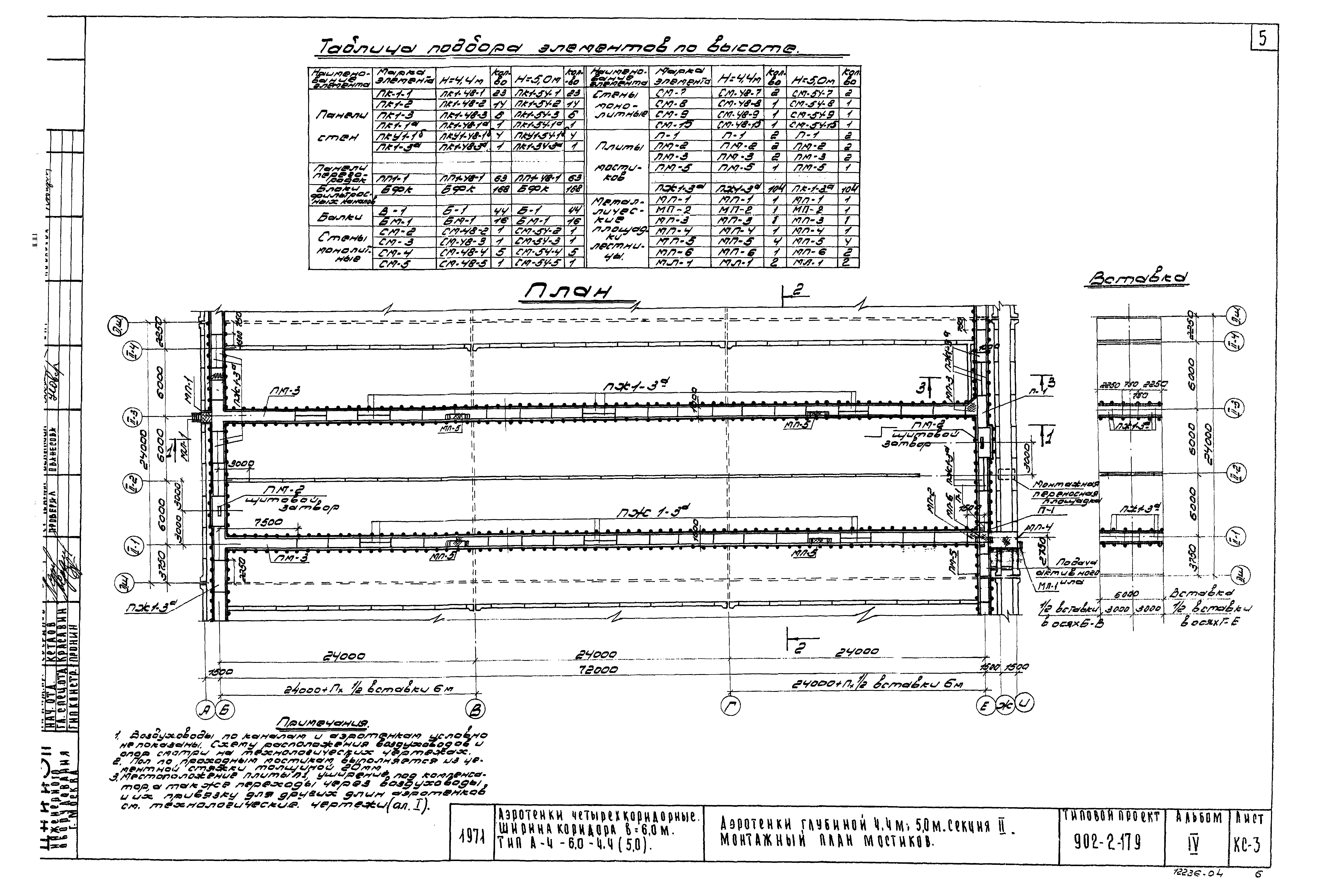 Типовой проект 902-2-179