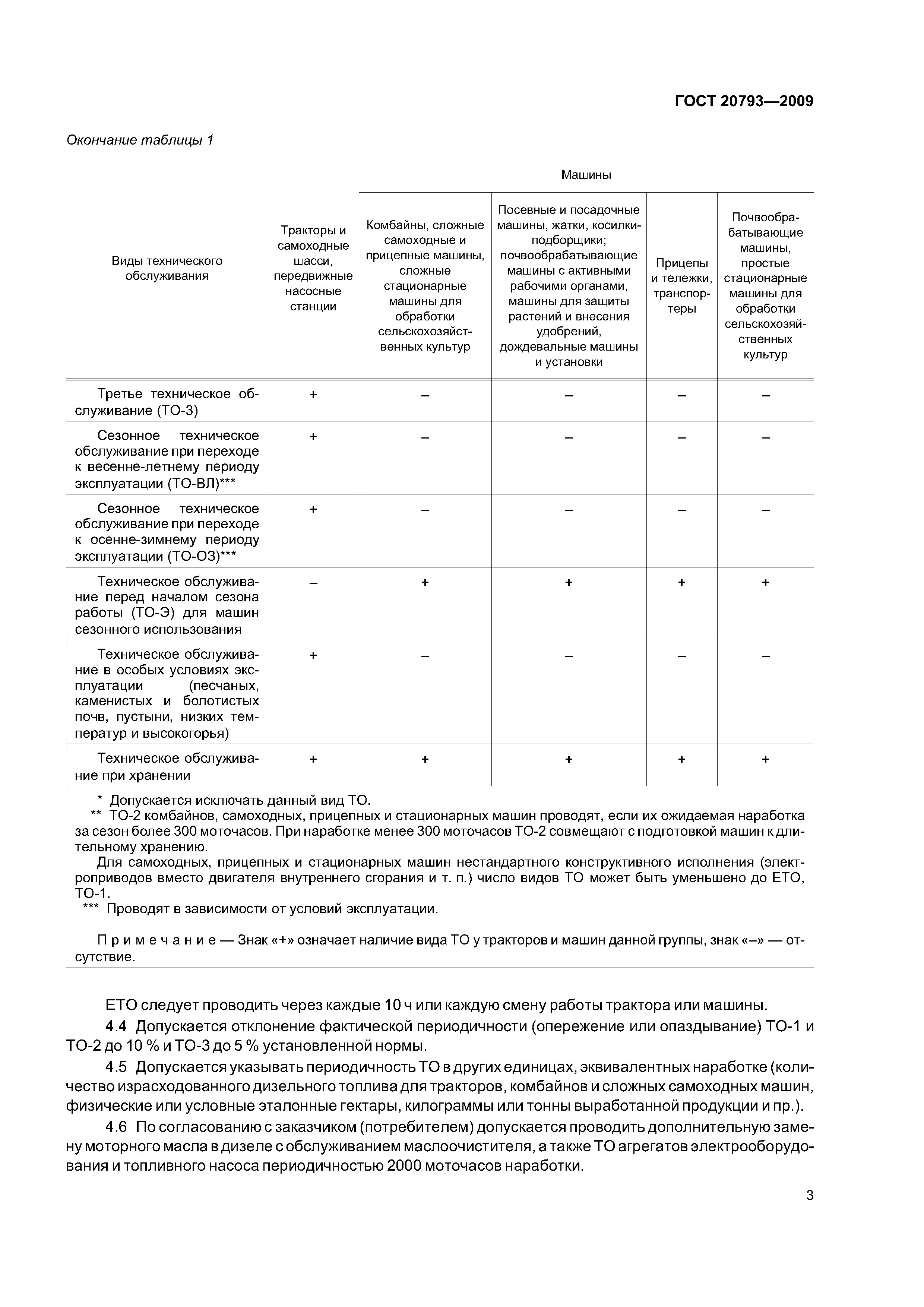 Скачать ГОСТ 20793-2009 Тракторы и машины сельскохозяйственные. Техническое  обслуживание