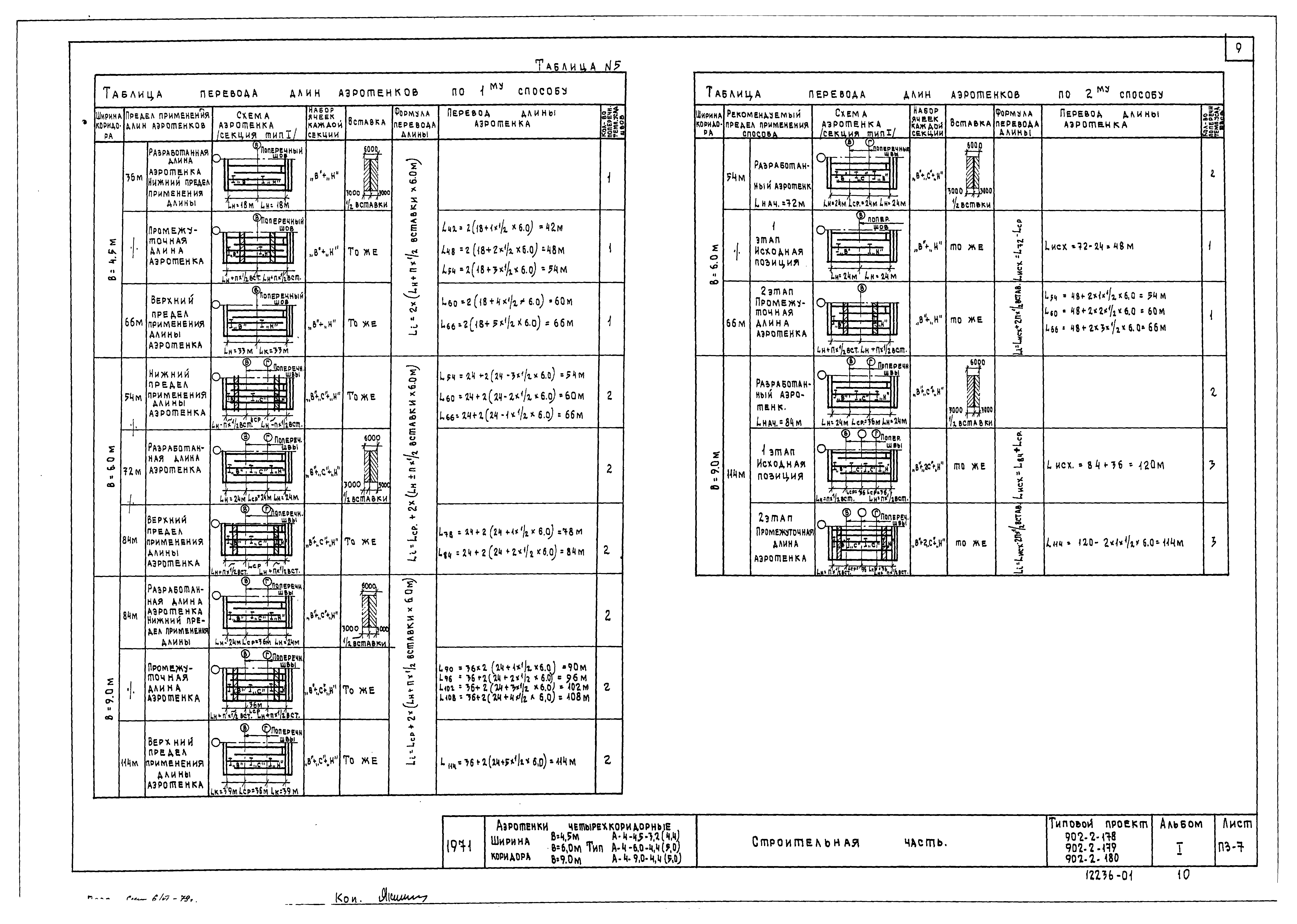 Типовой проект 902-2-179