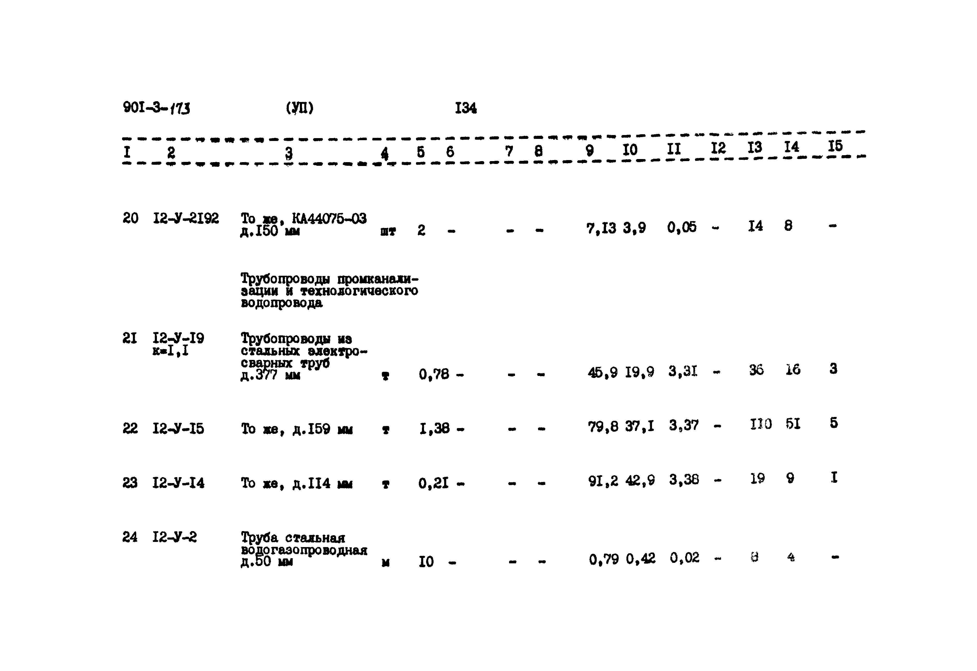 Типовой проект 901-3-173