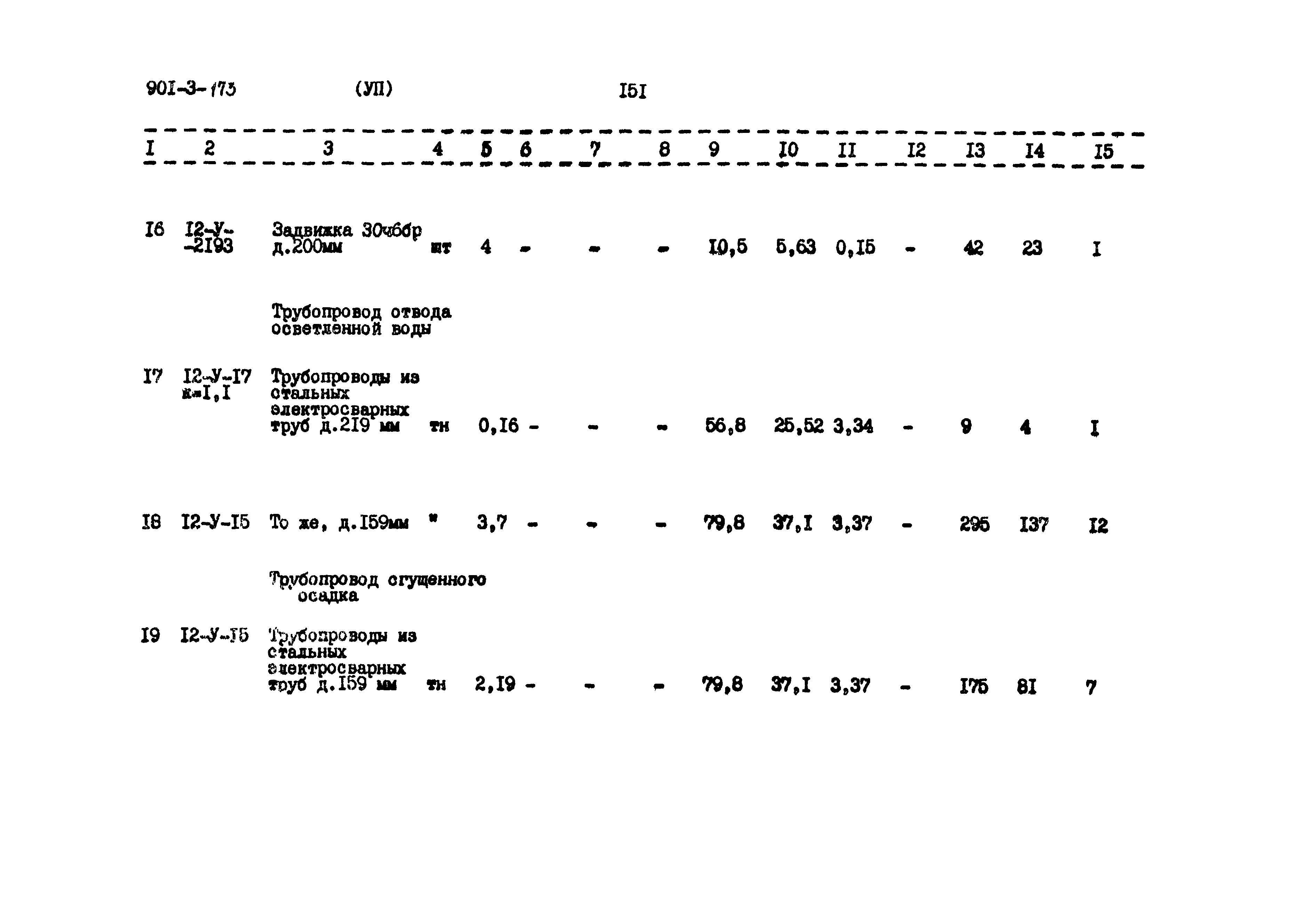 Типовой проект 901-3-173