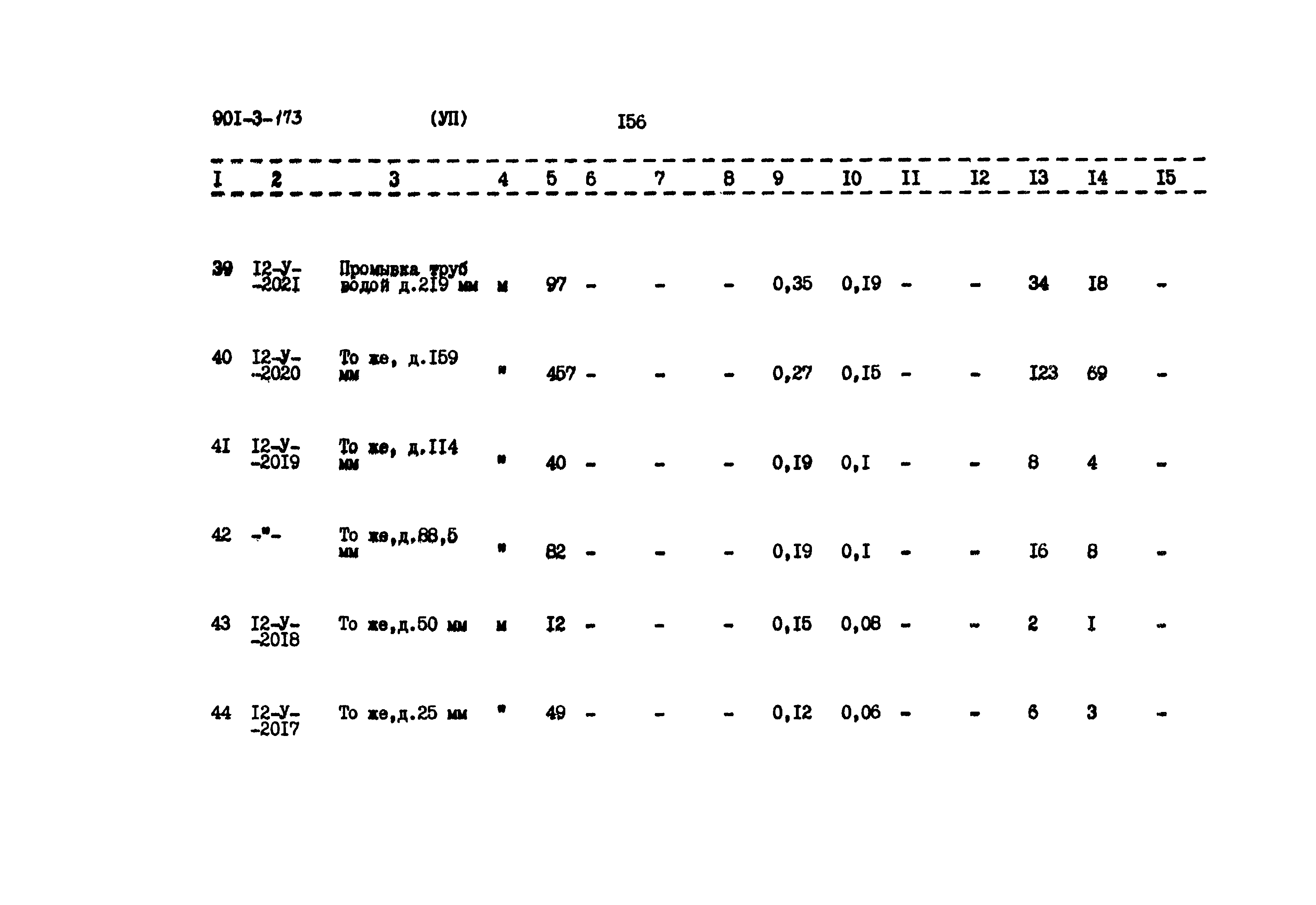 Типовой проект 901-3-173