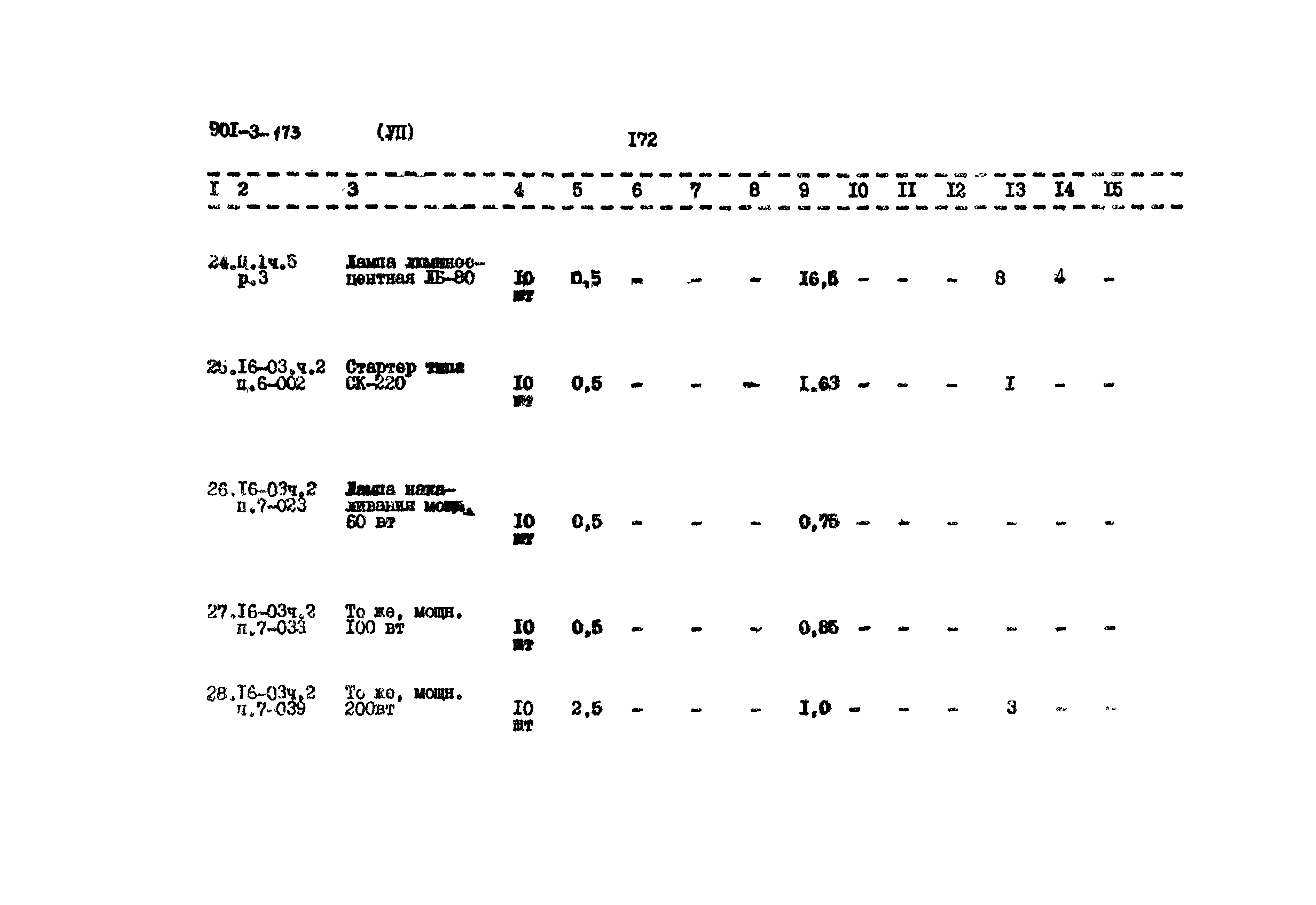 Типовой проект 901-3-173
