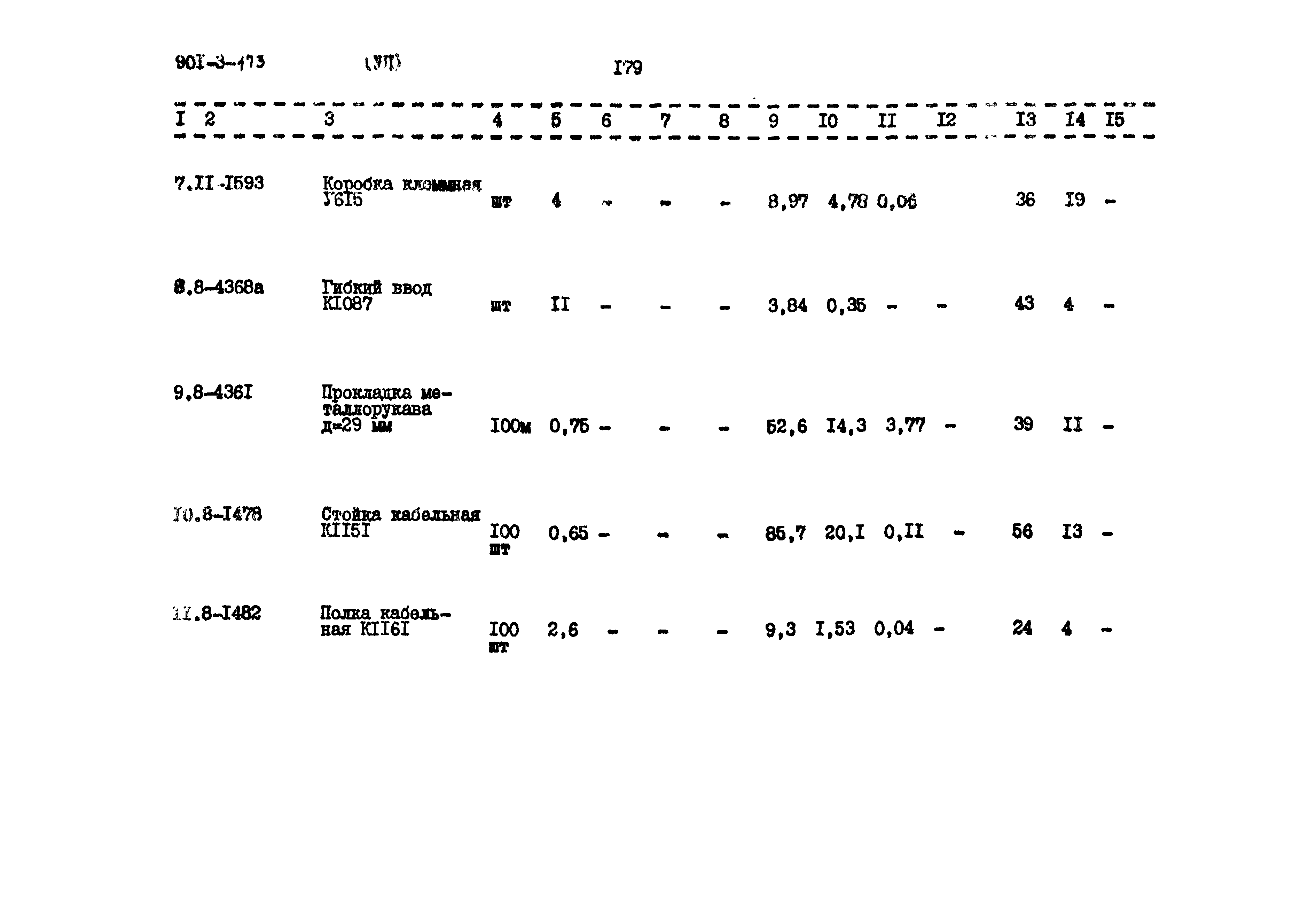Типовой проект 901-3-173