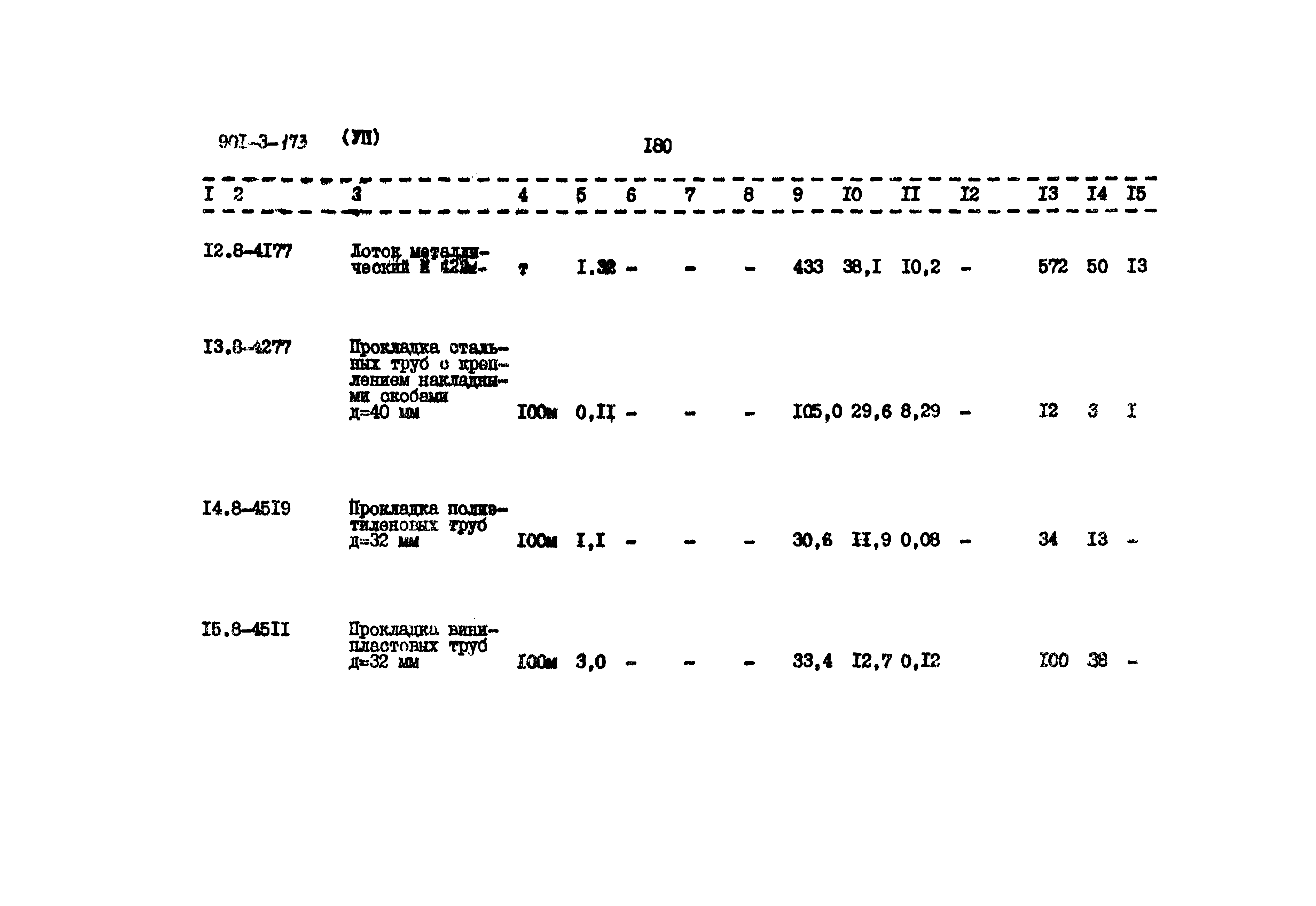 Типовой проект 901-3-173