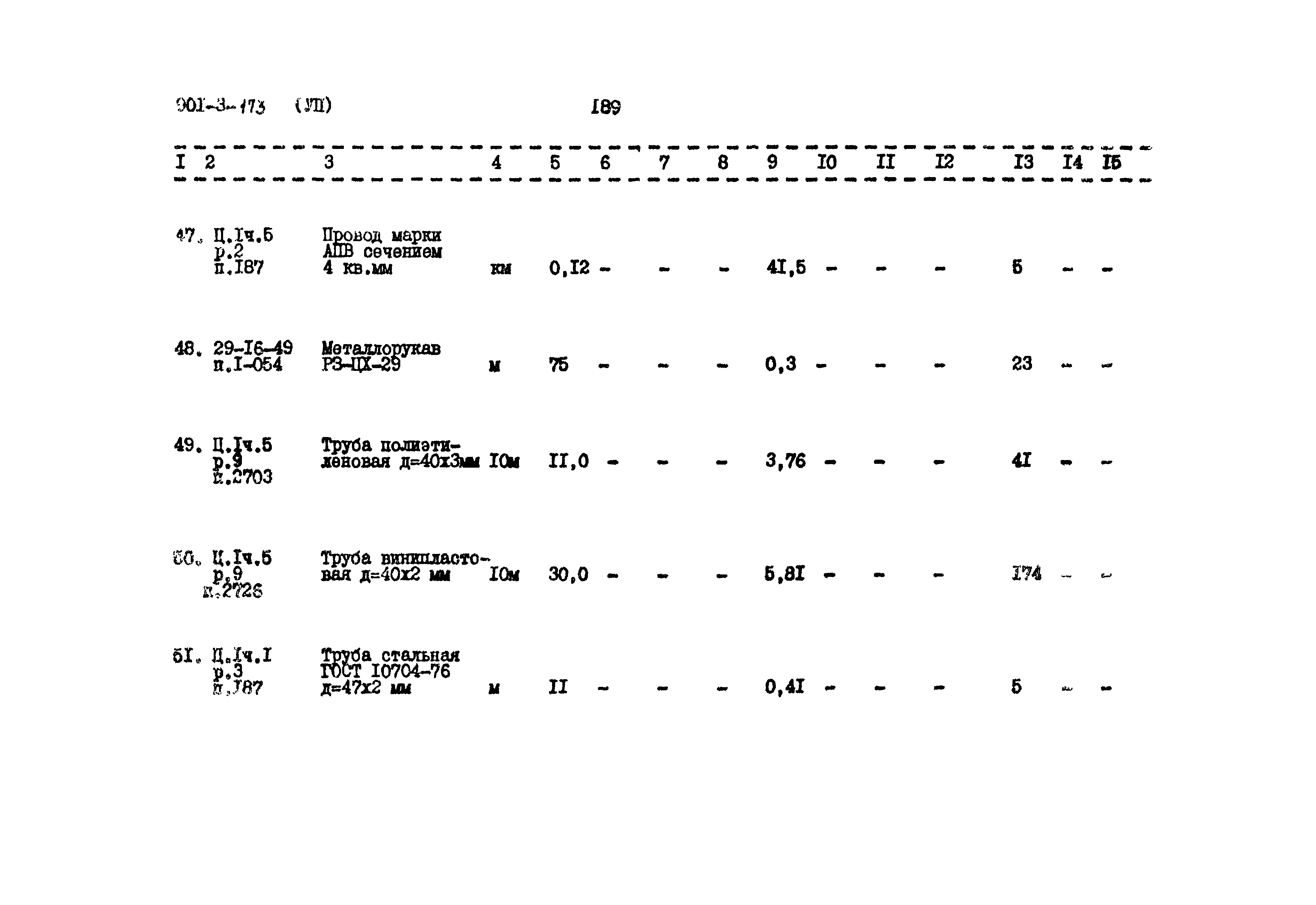 Типовой проект 901-3-173