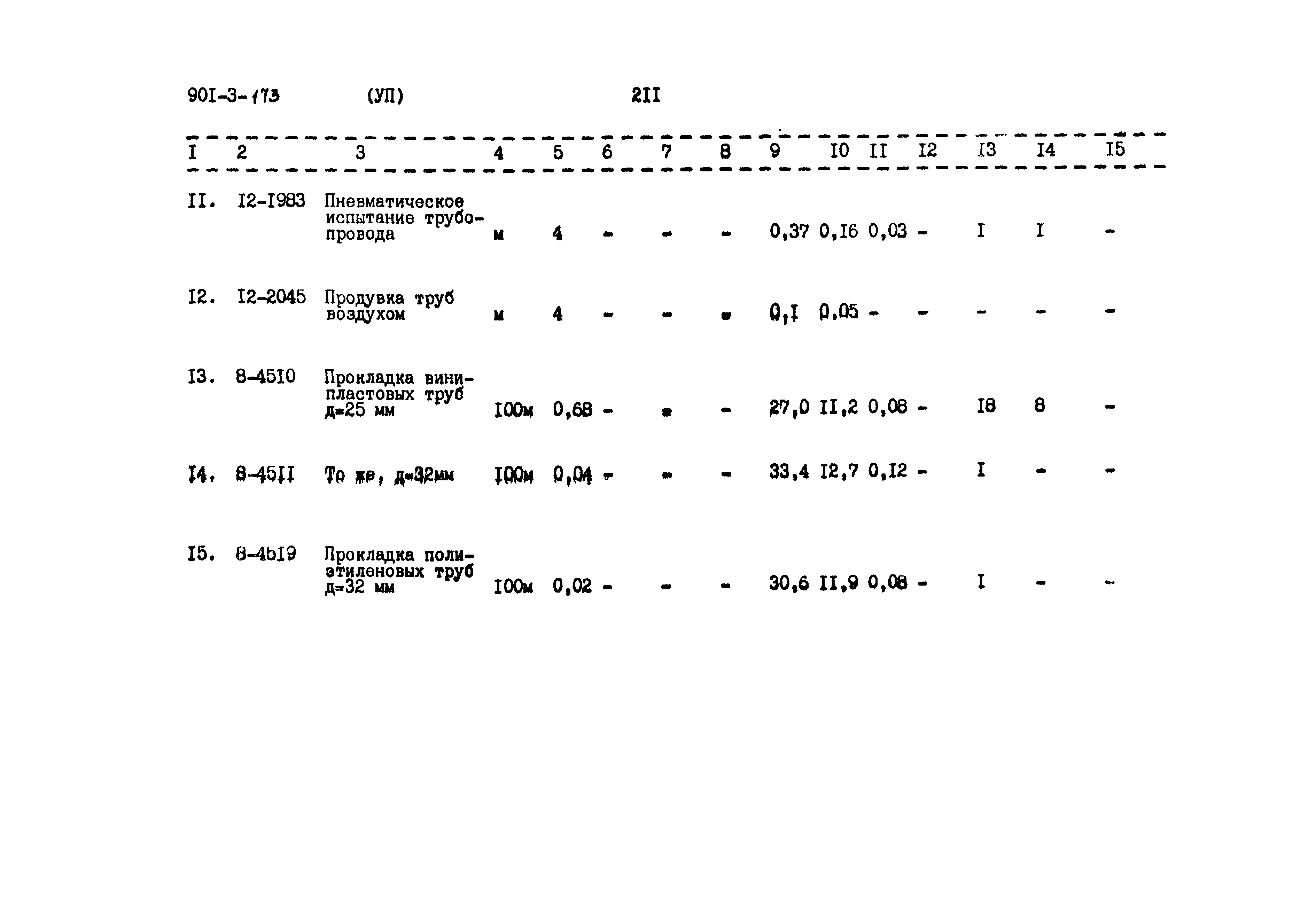 Типовой проект 901-3-173