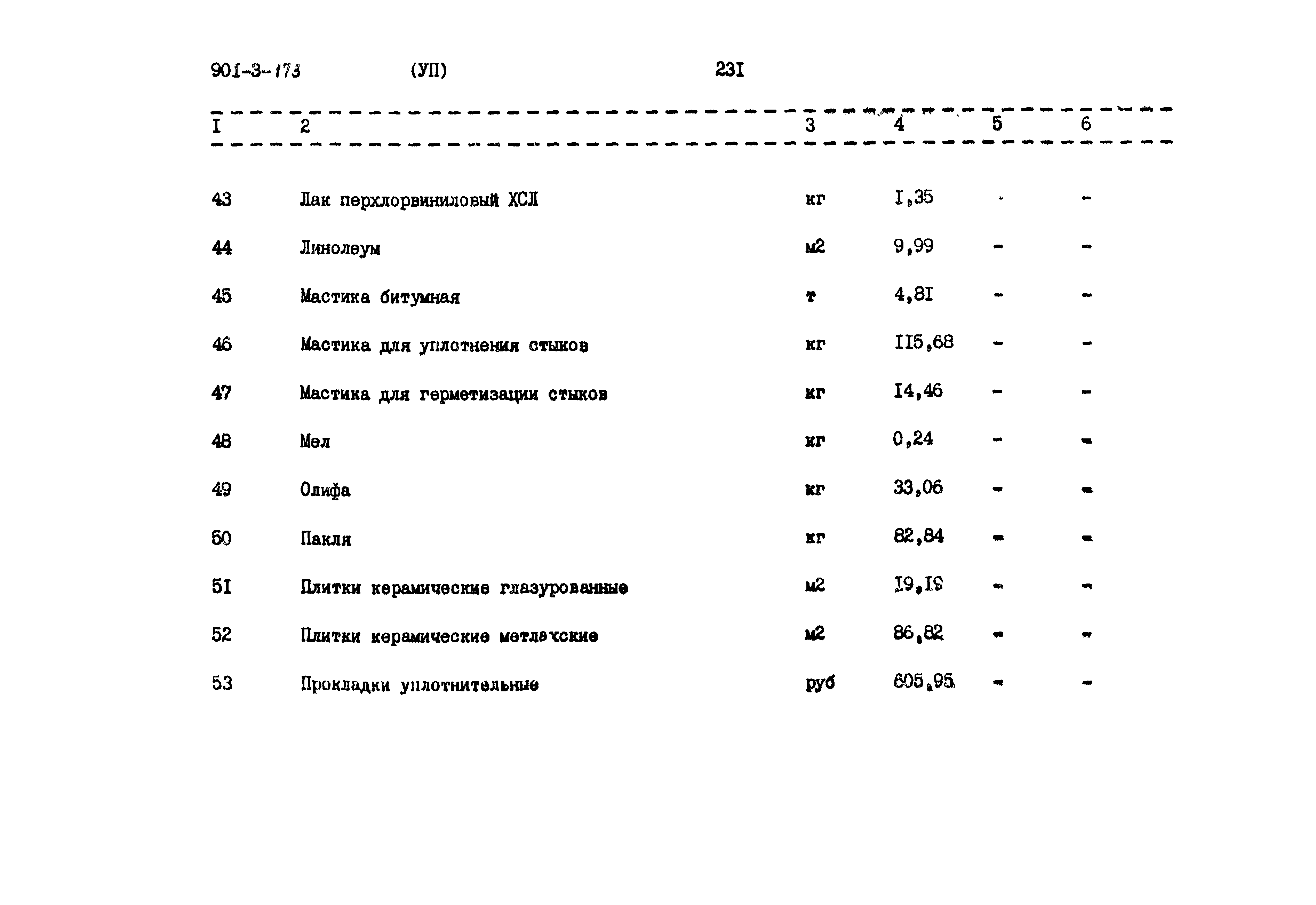 Типовой проект 901-3-173