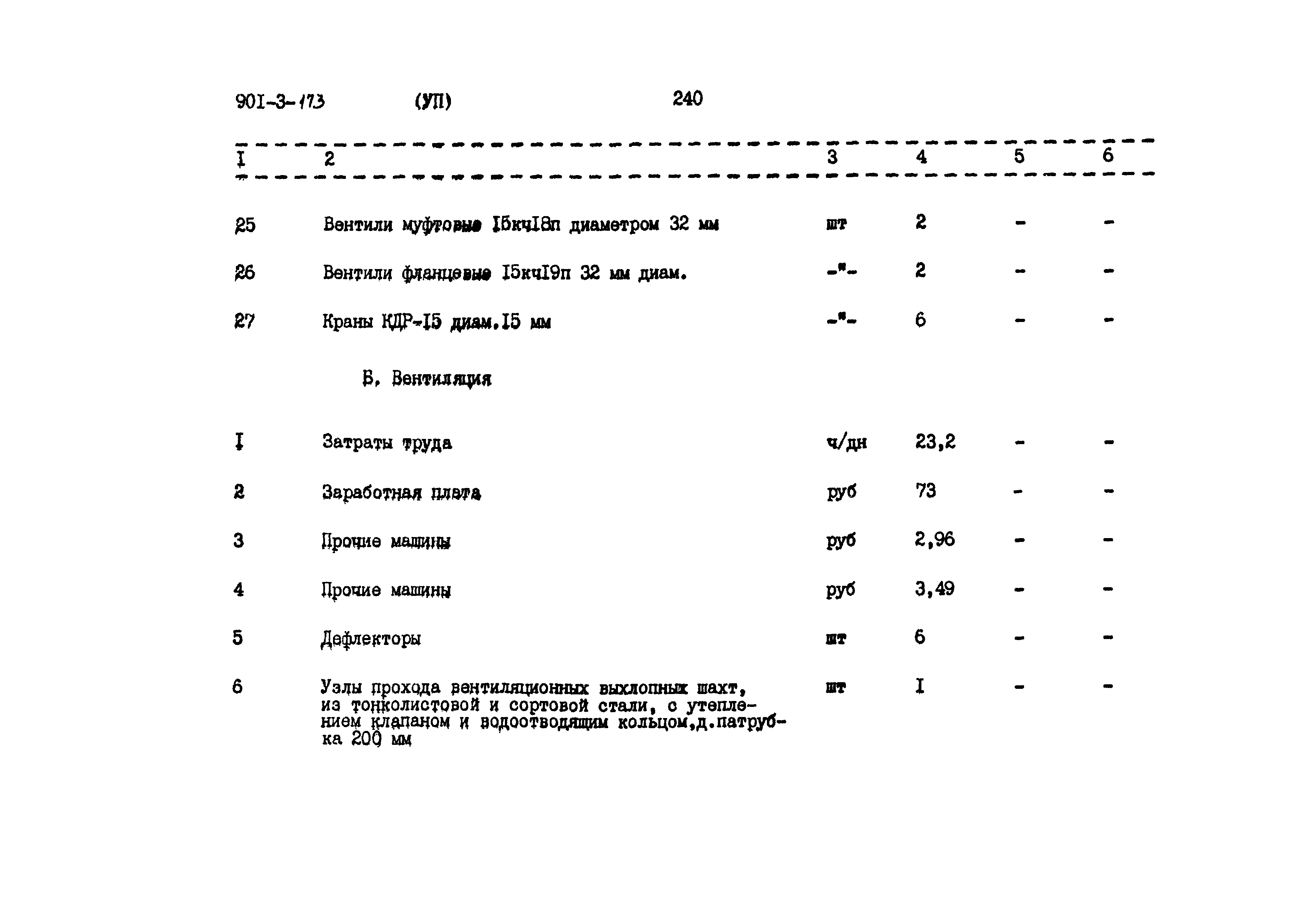 Типовой проект 901-3-173