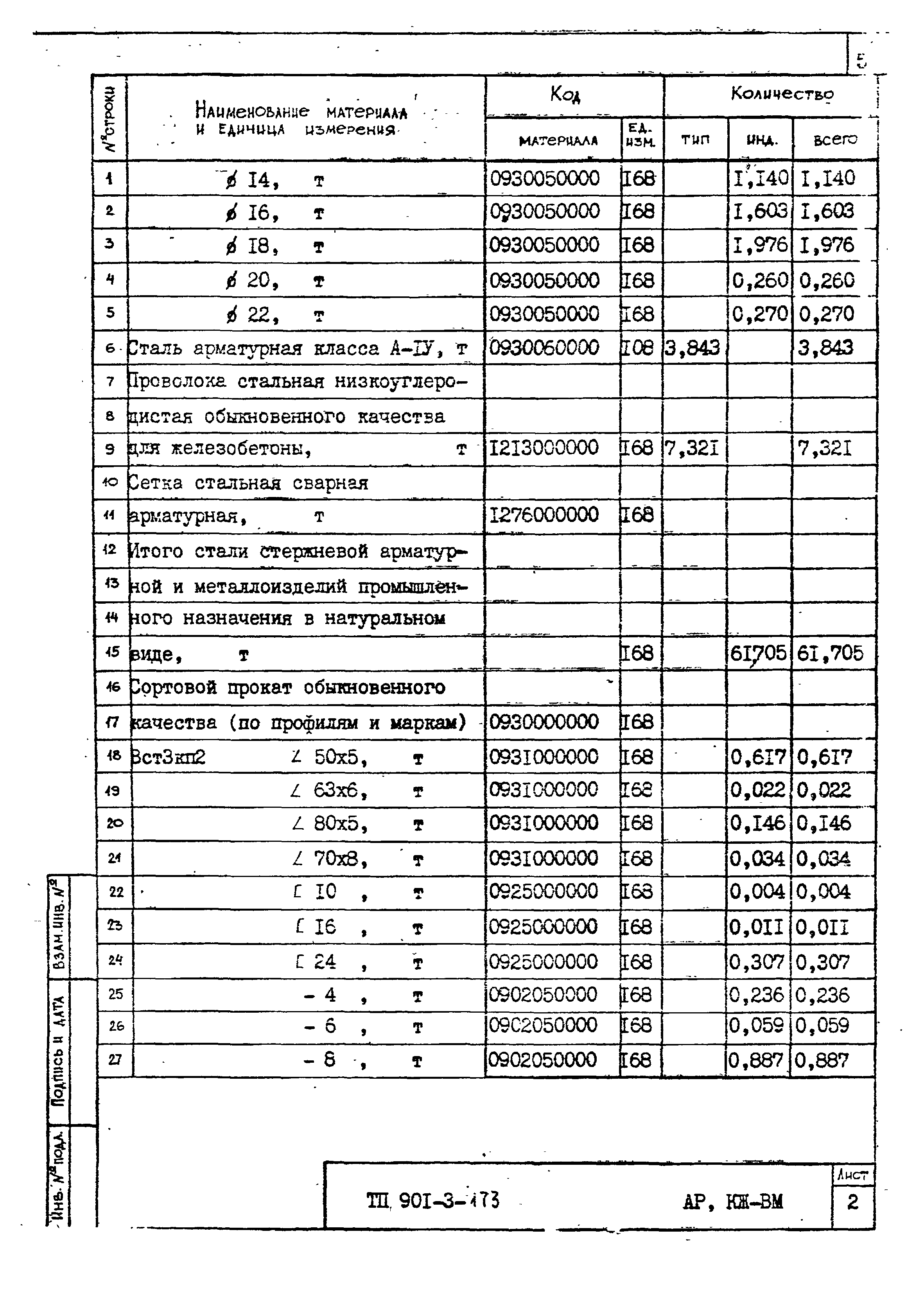 Типовой проект 901-3-173