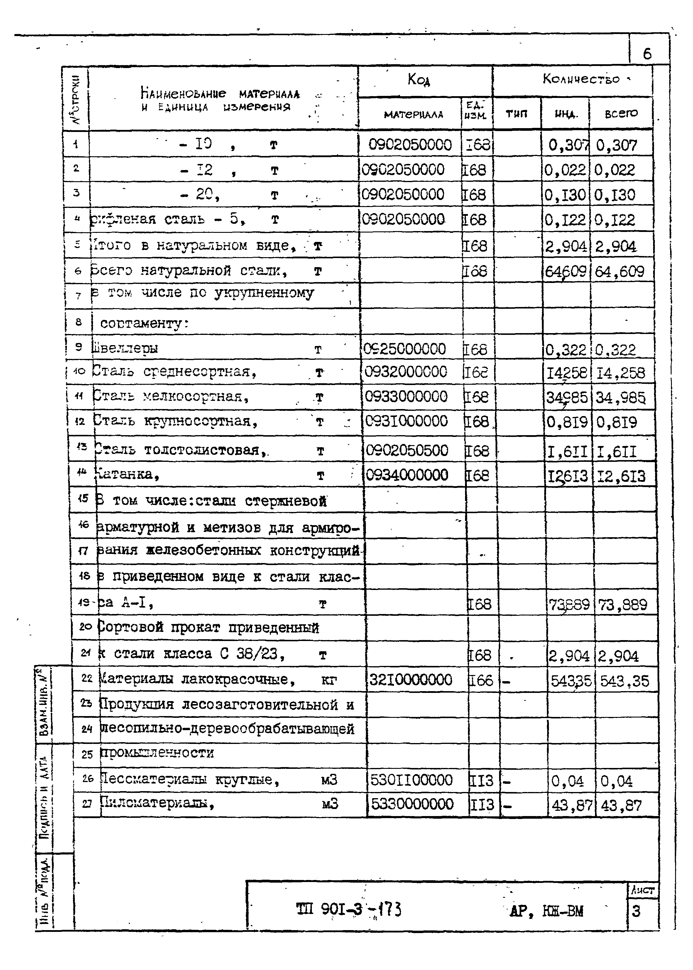 Типовой проект 901-3-173