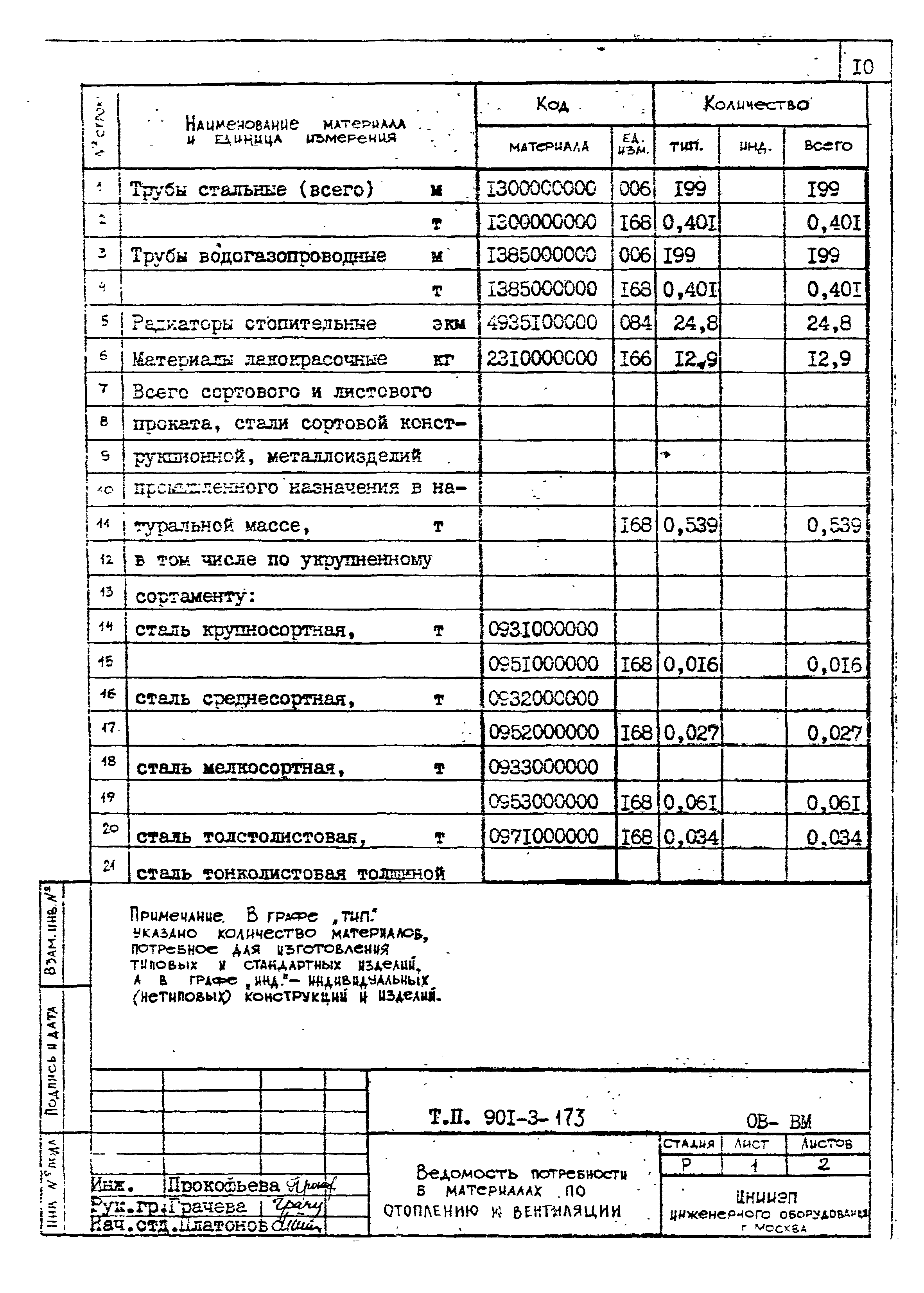 Типовой проект 901-3-173