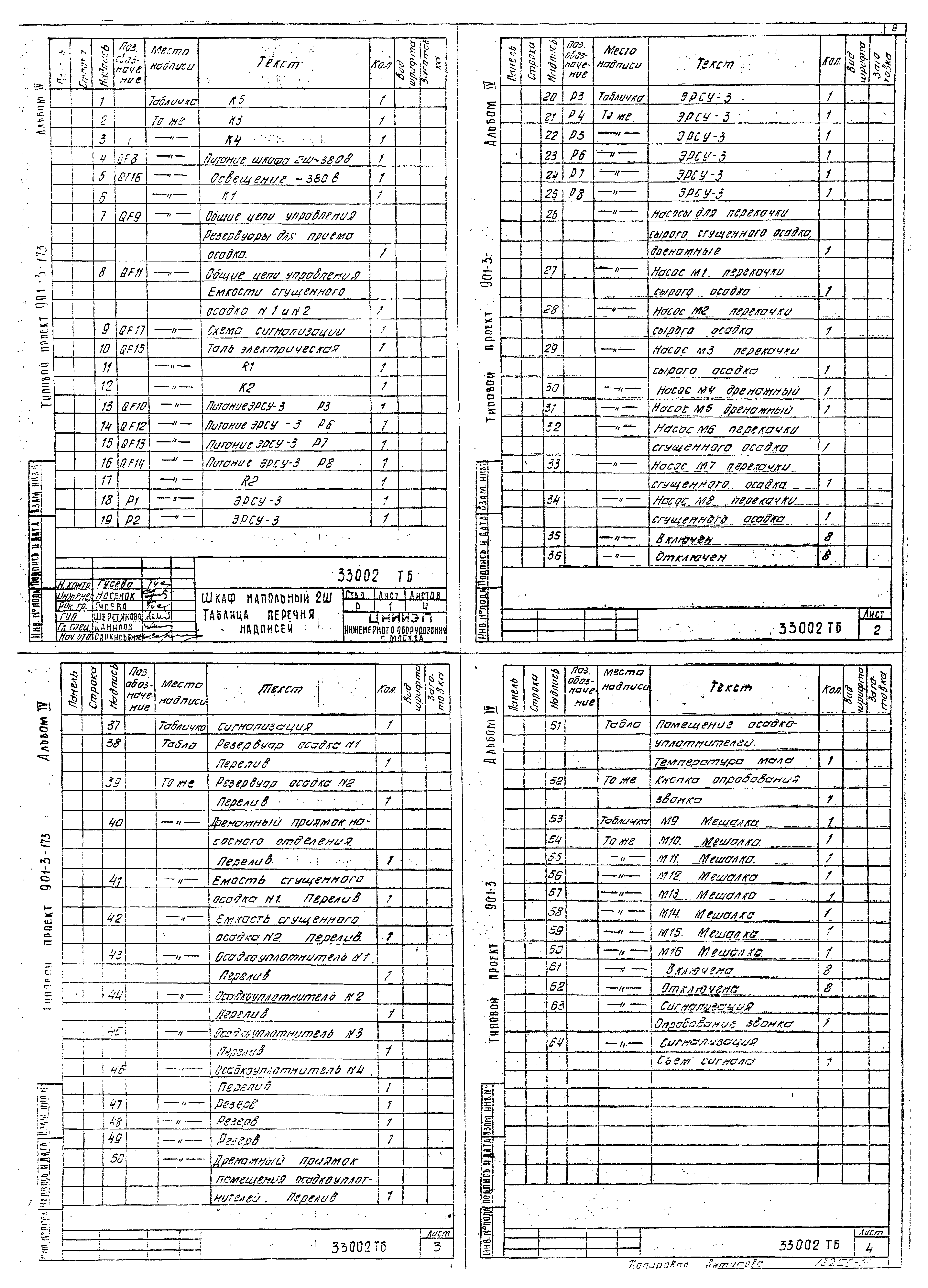 Типовой проект 901-3-173