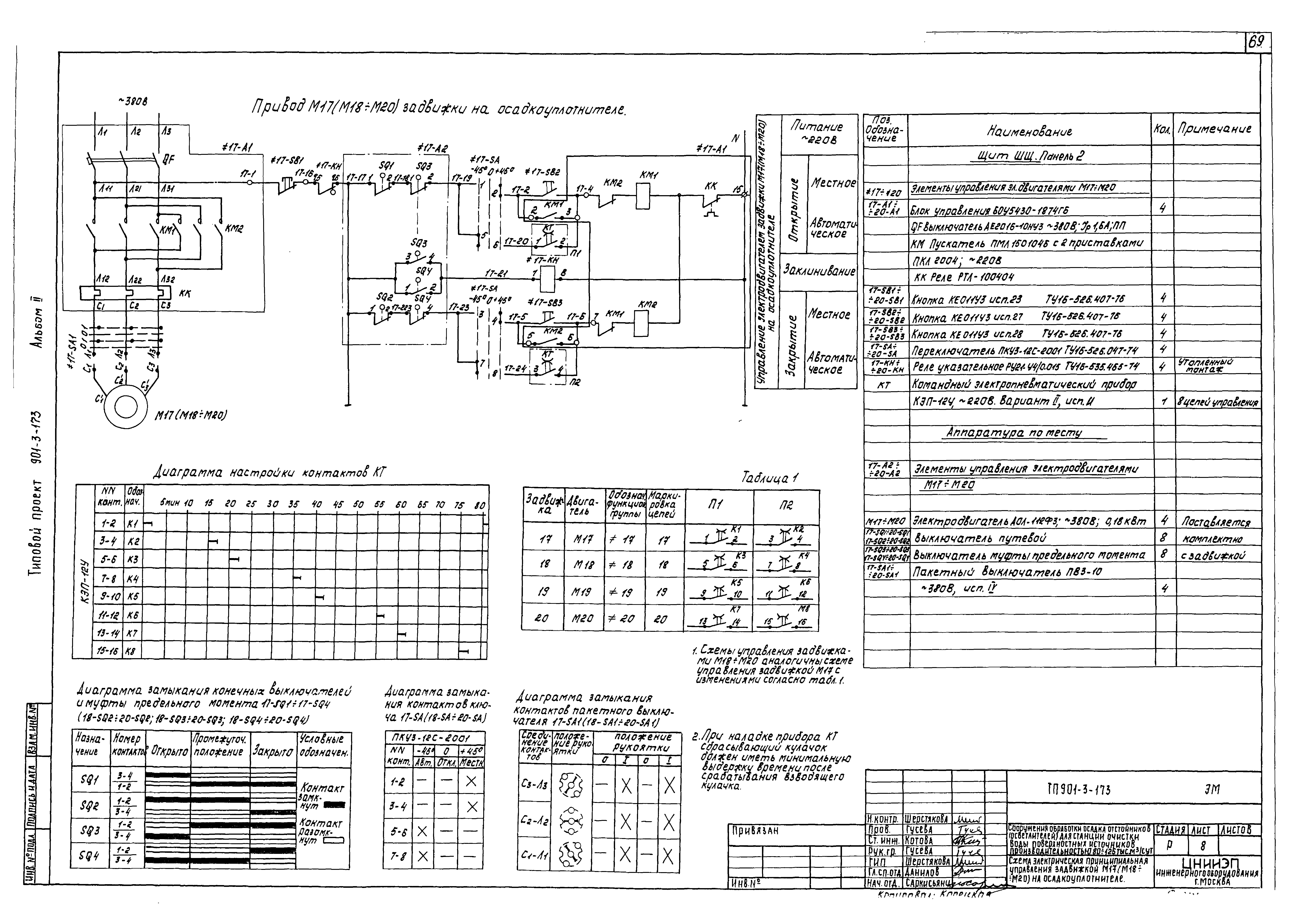 Типовой проект 901-3-173