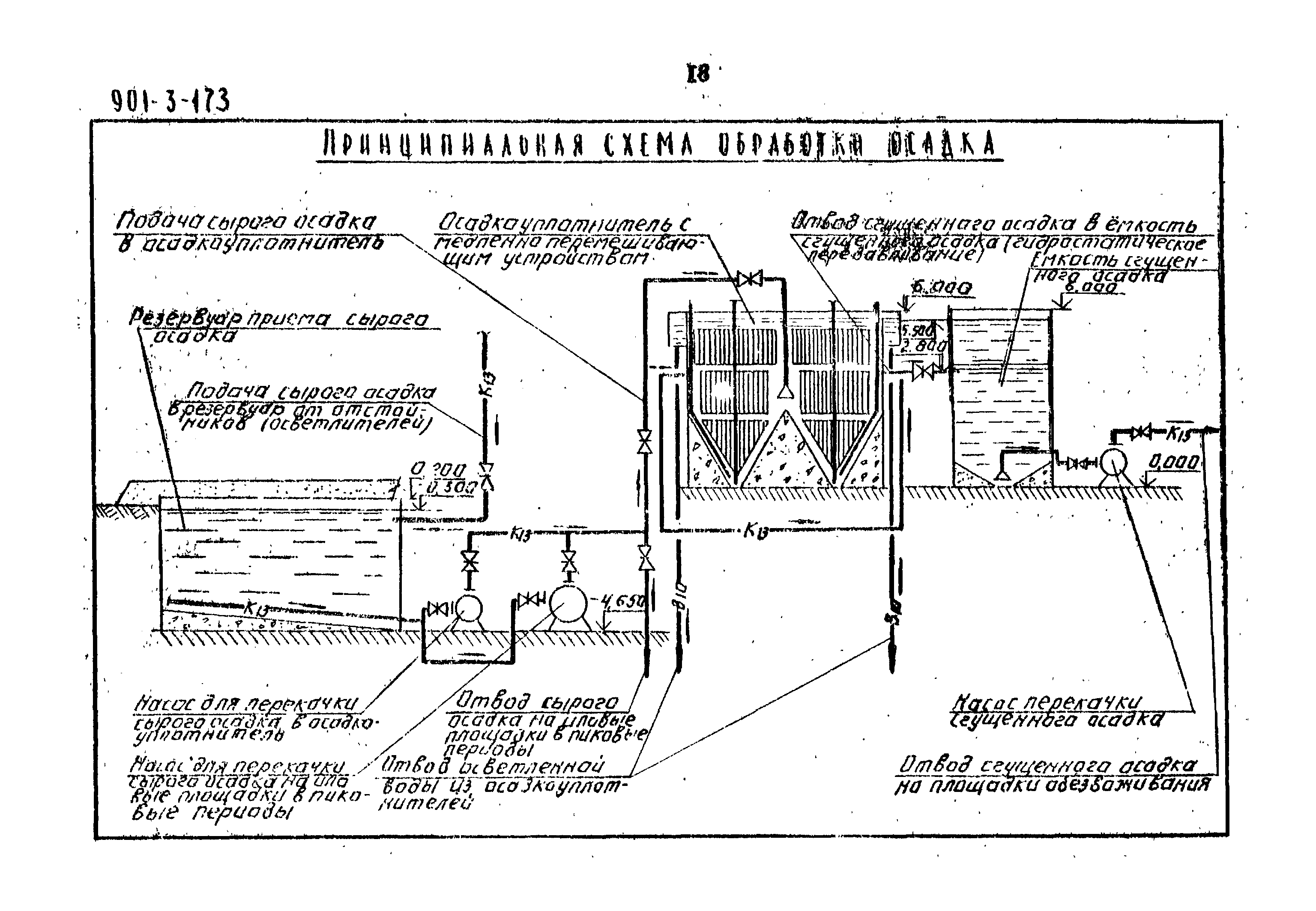 Типовой проект 901-3-173