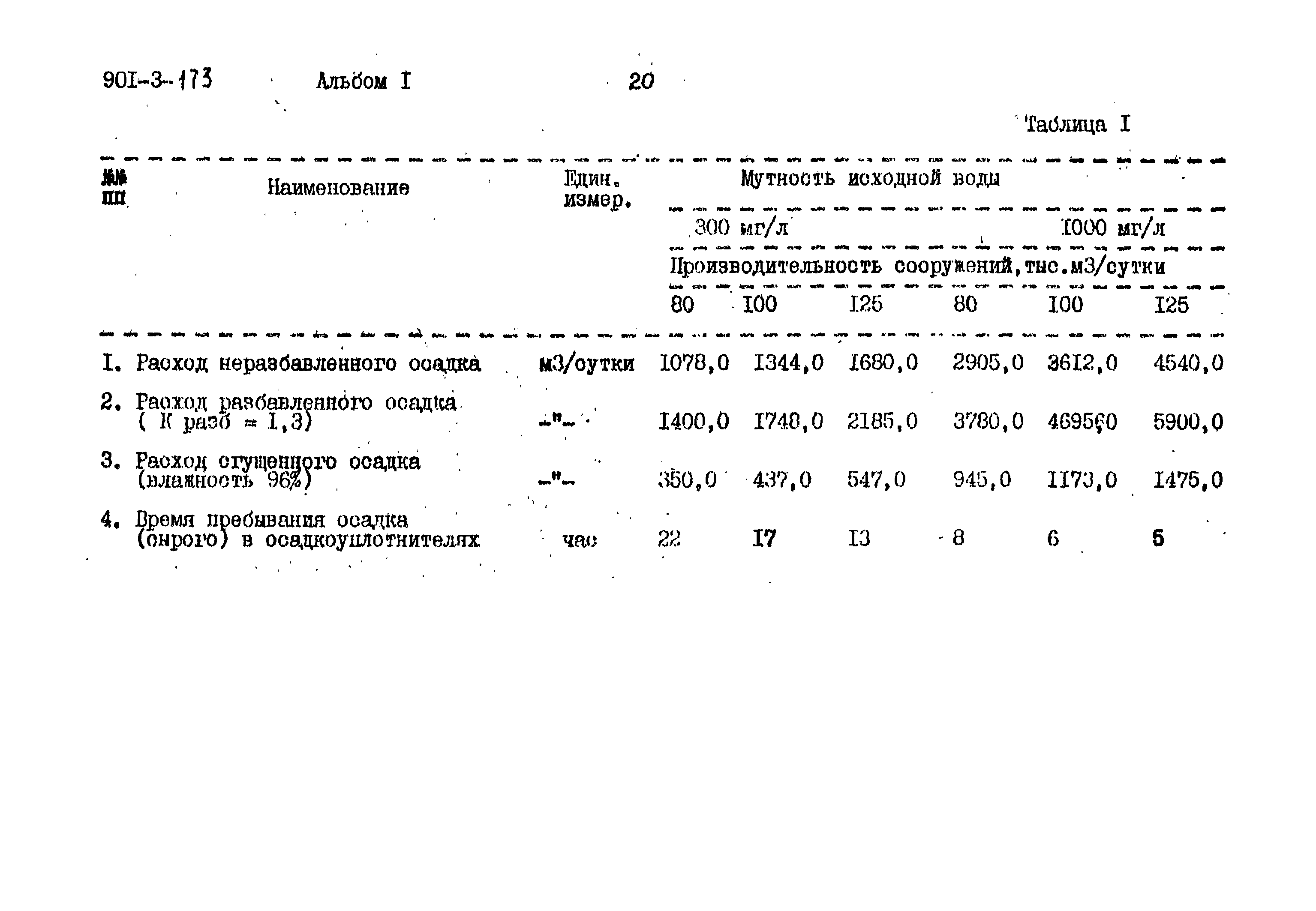 Типовой проект 901-3-173
