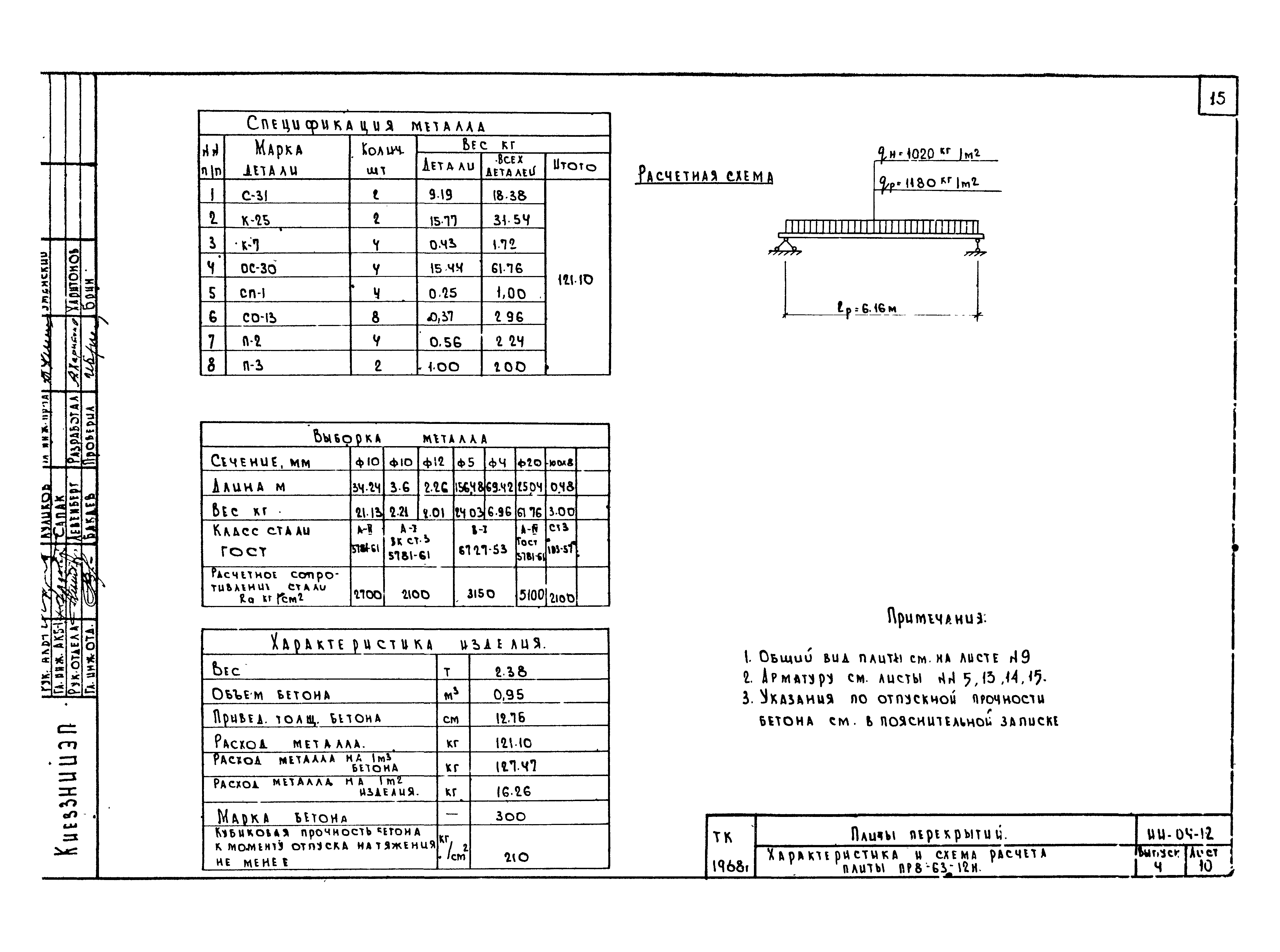 Серия ИИ-04-12