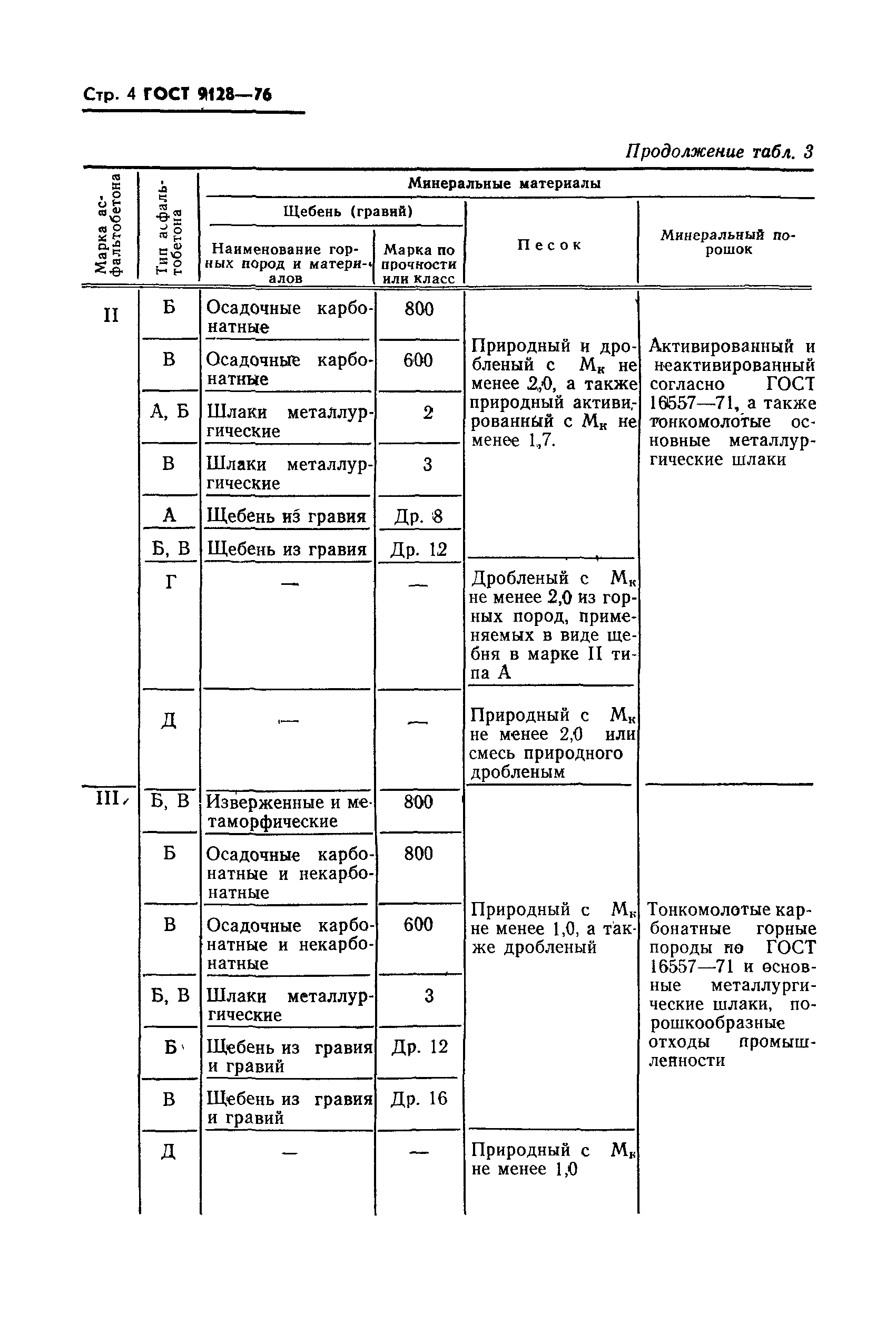 ГОСТ 9128-76