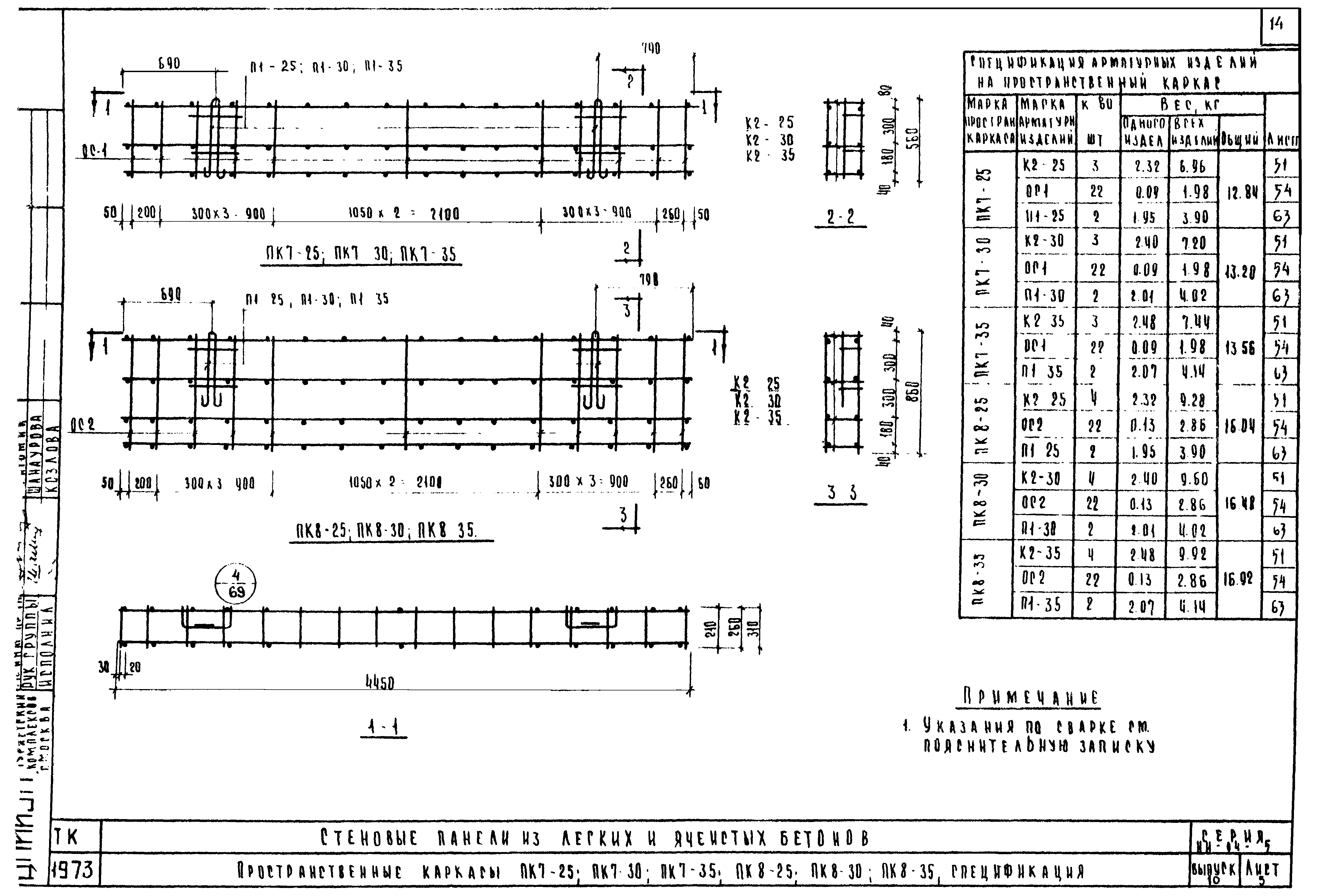 Серия ИИ-04-5