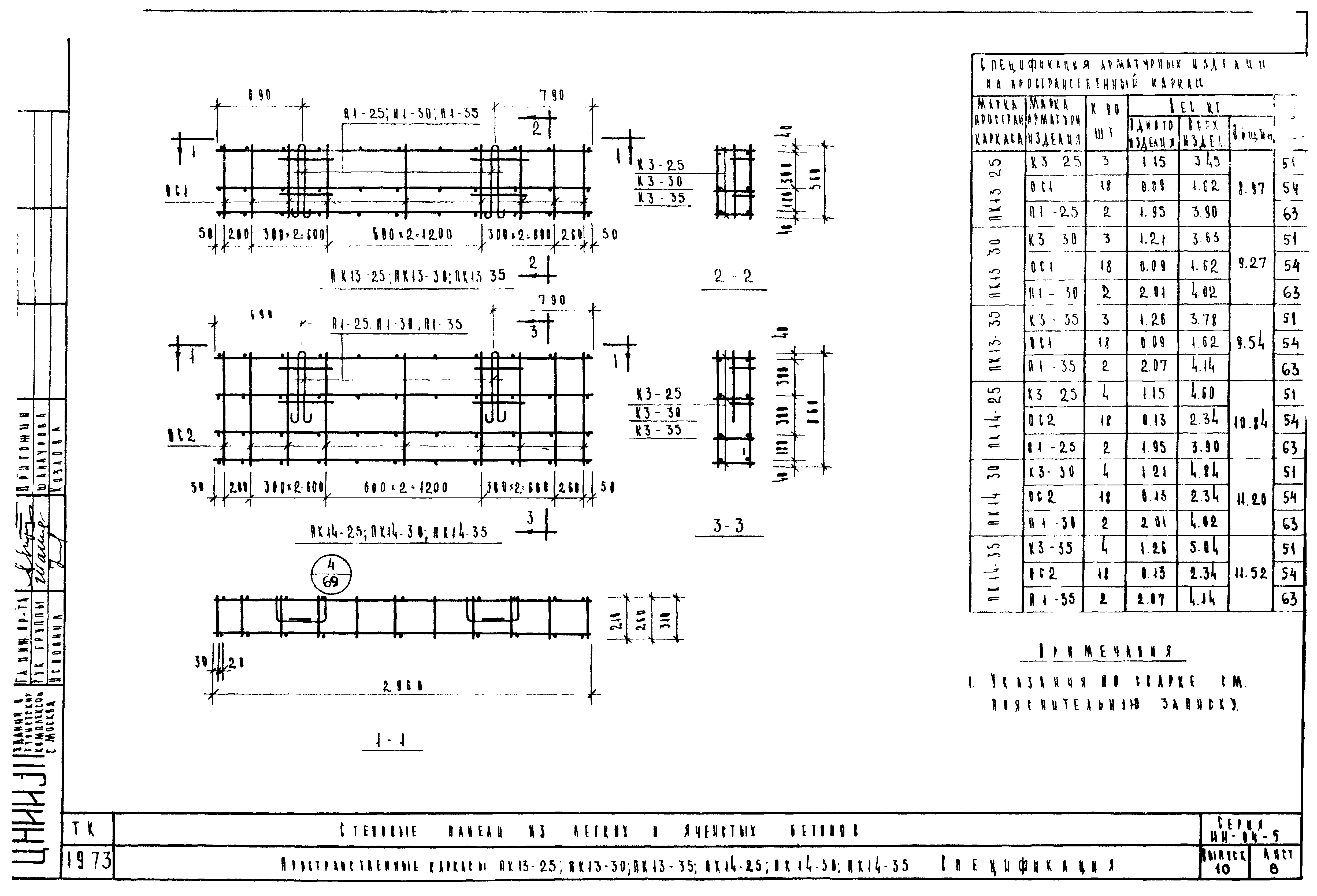 Серия ИИ-04-5