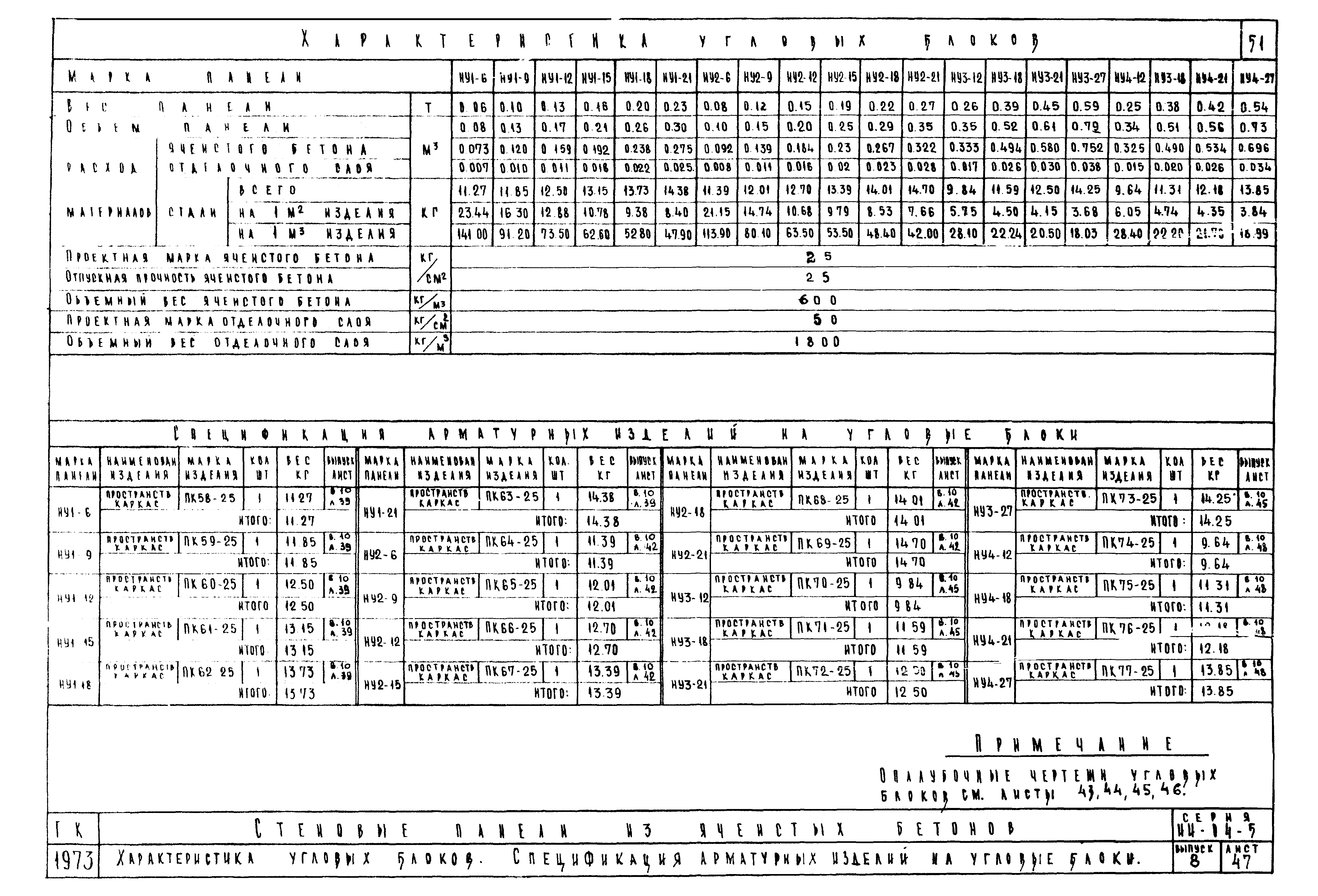 Серия ИИ-04-5