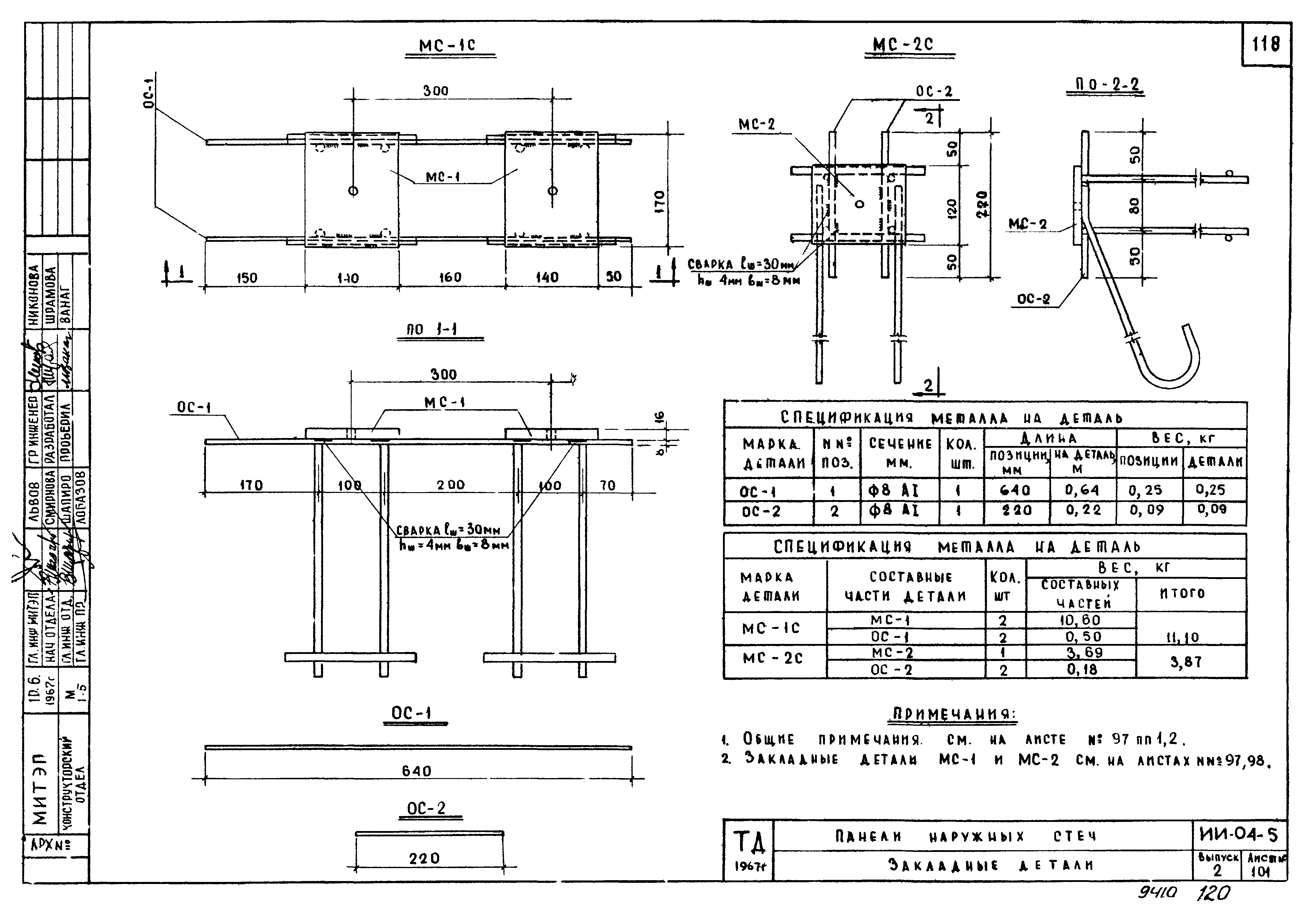 Серия ИИ-04-5