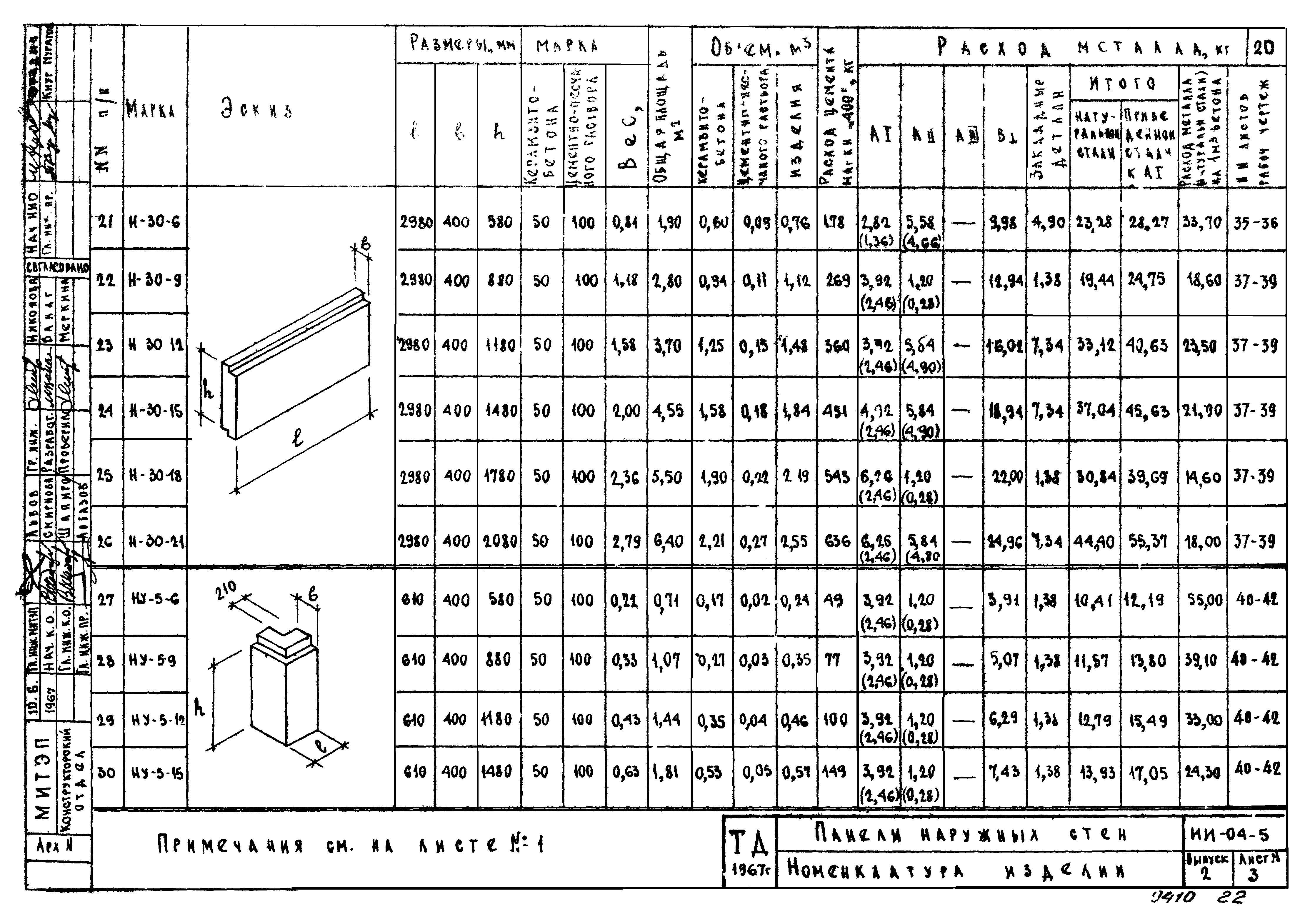 Серия ИИ-04-5