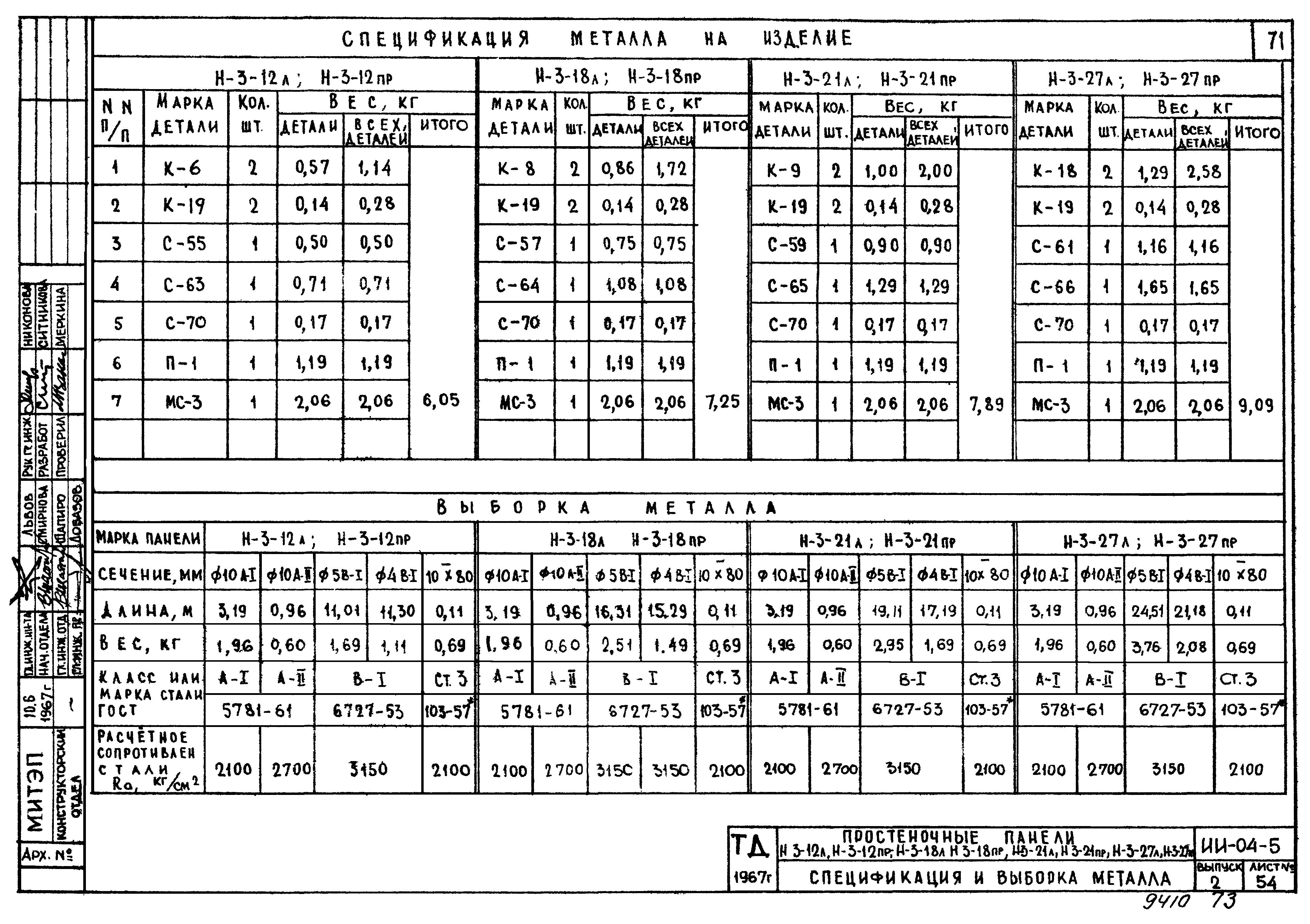 Серия ИИ-04-5