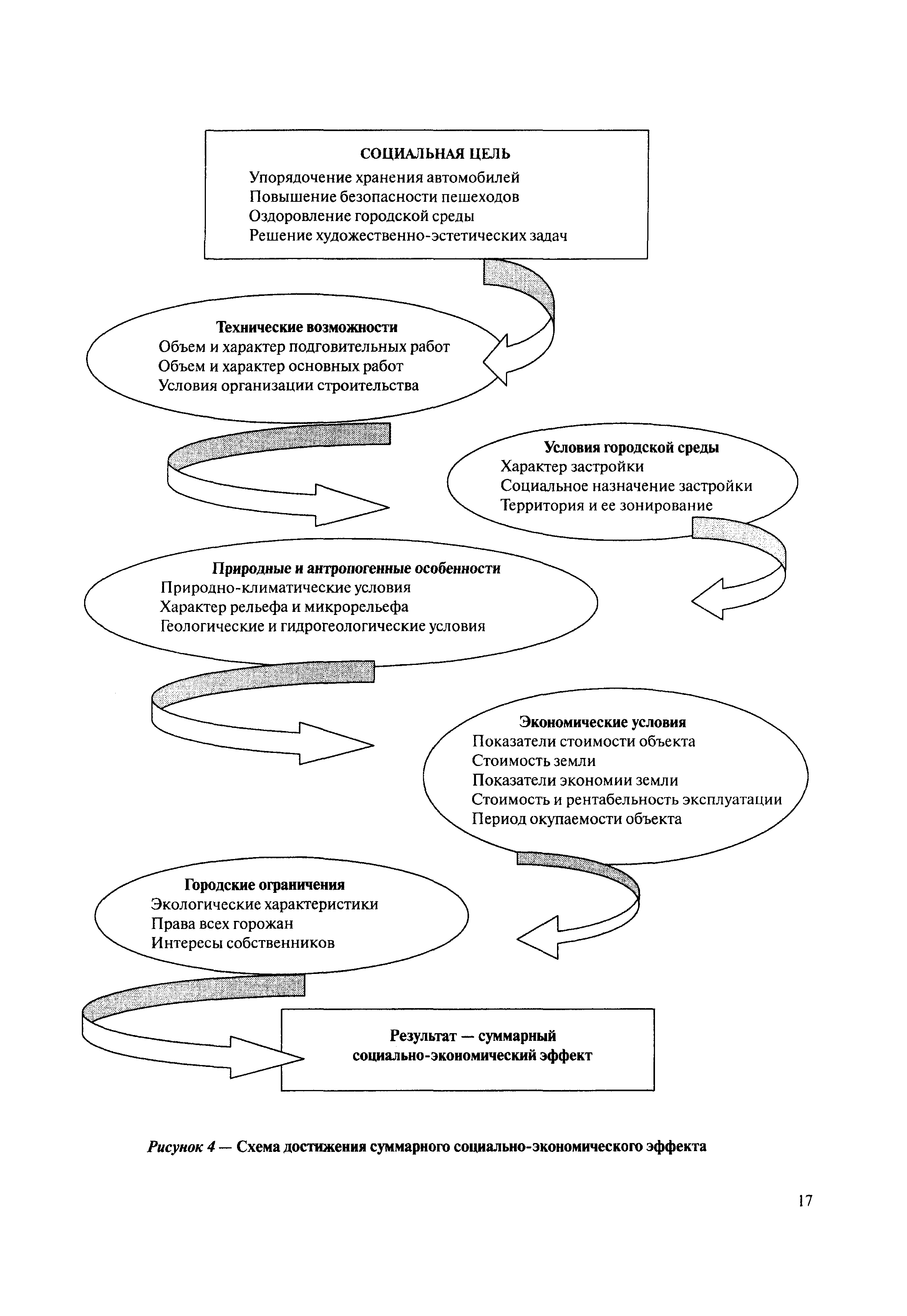 МДС 30-3.2011