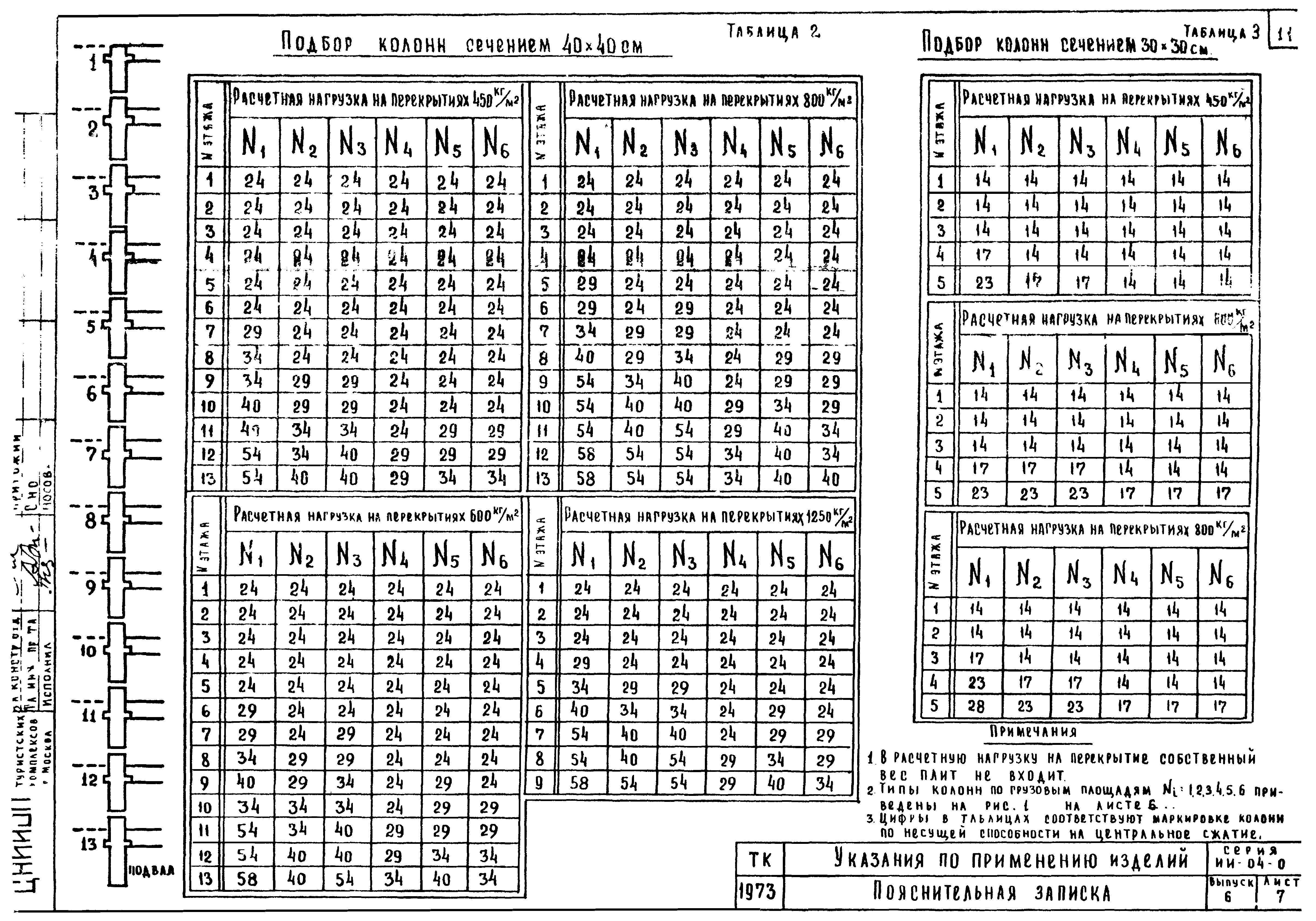 Серия ИИ-04-0