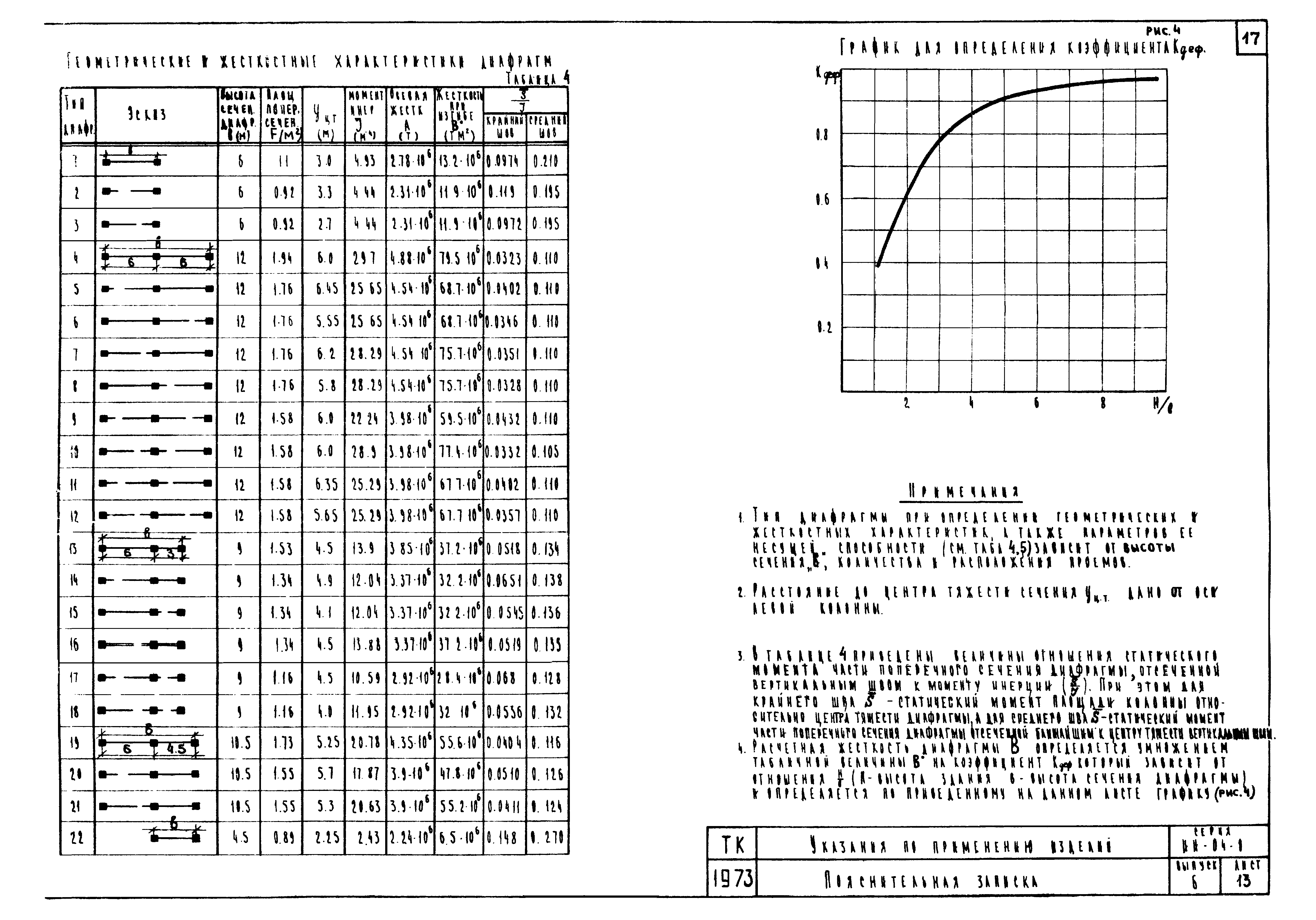 Серия ИИ-04-0