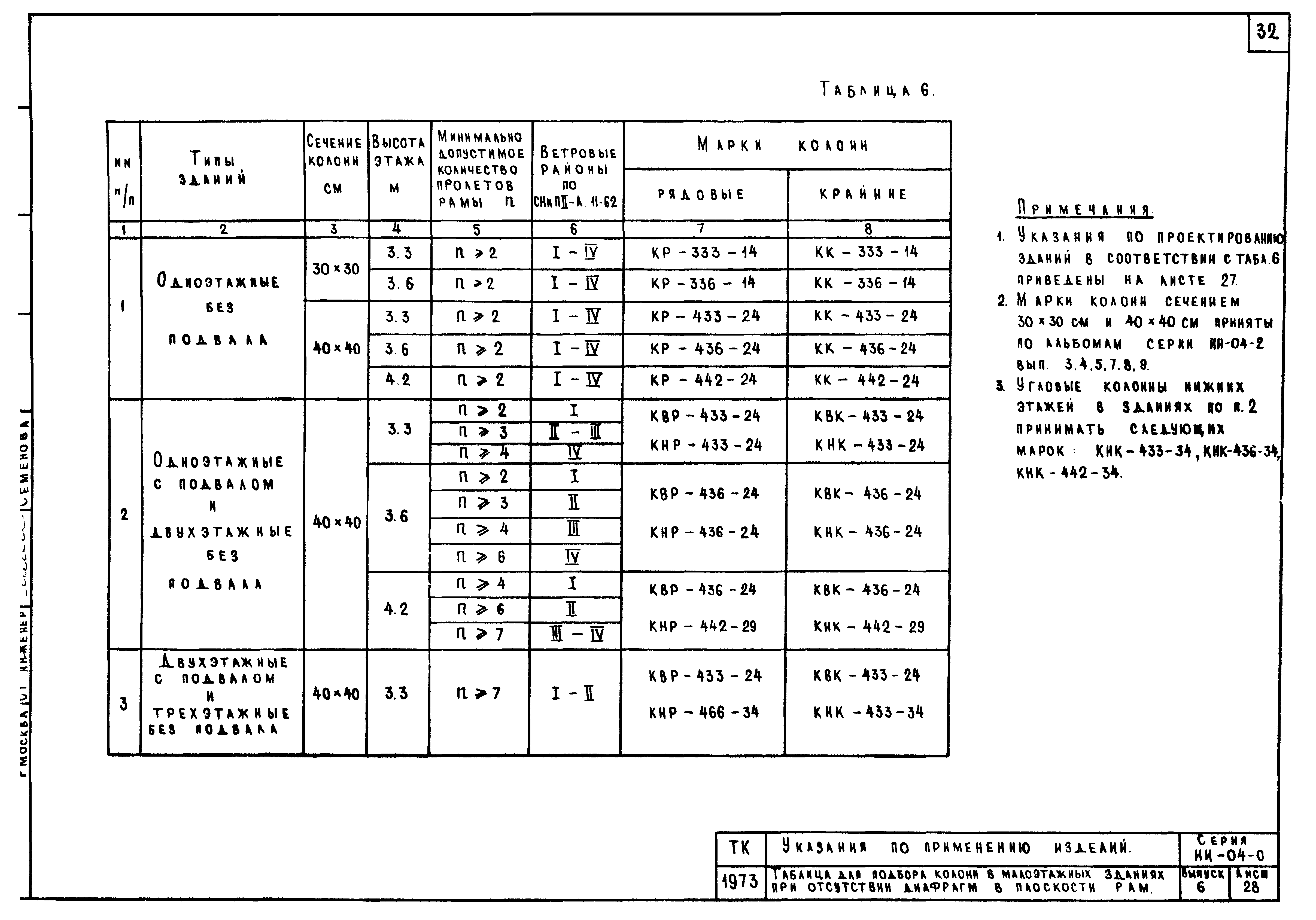 Серия ИИ-04-0