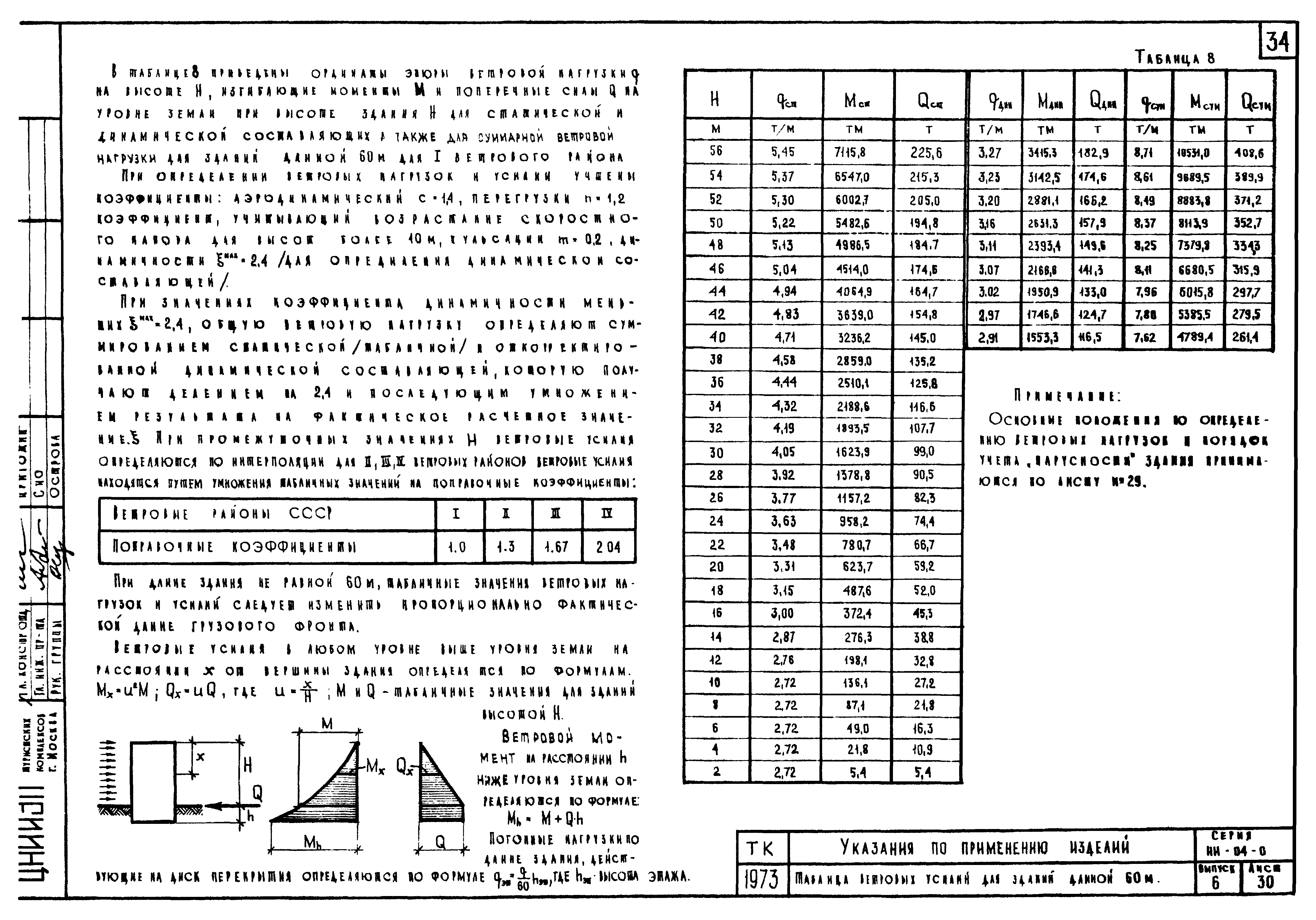 Серия ИИ-04-0