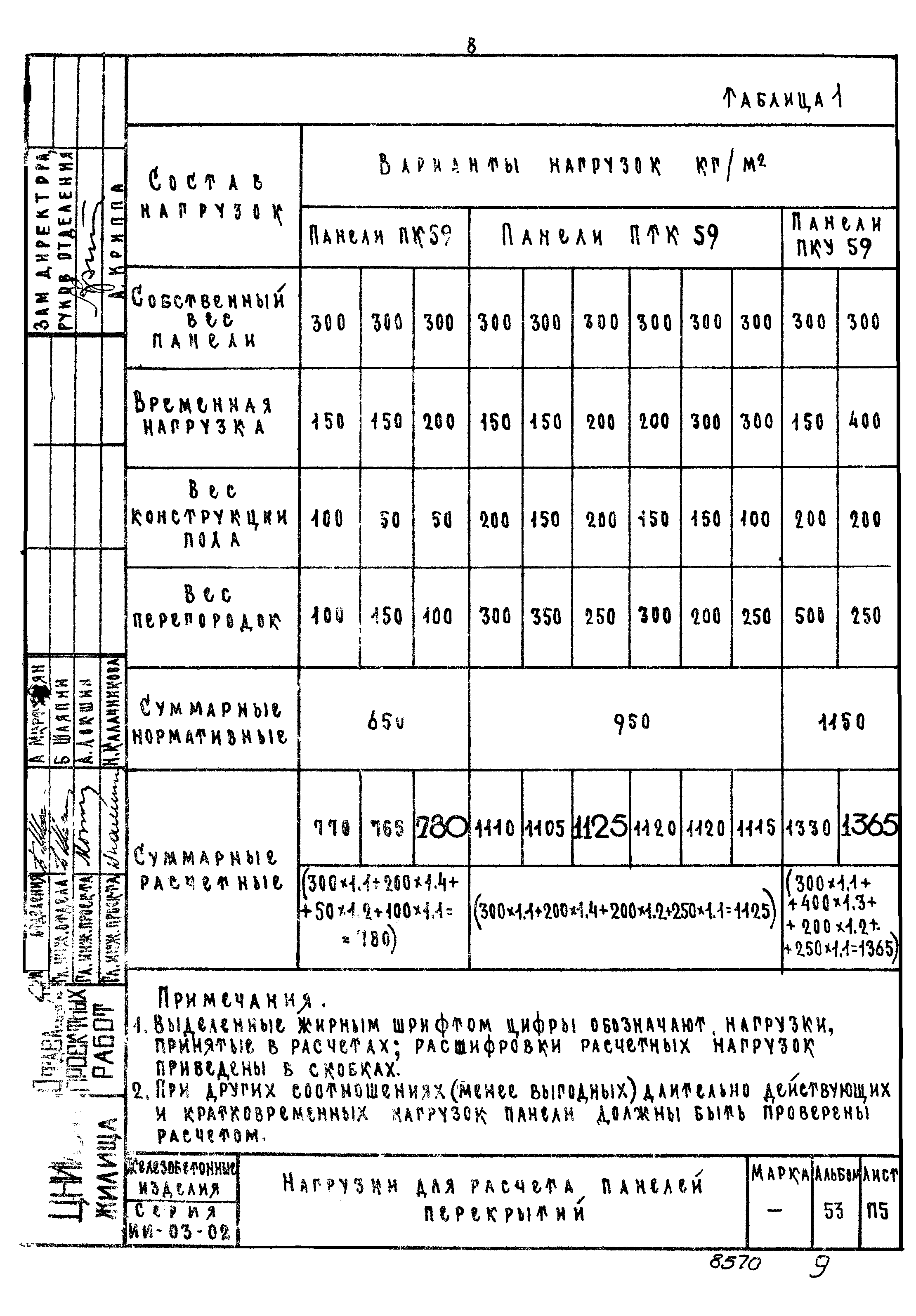 Серия ИИ-03-02