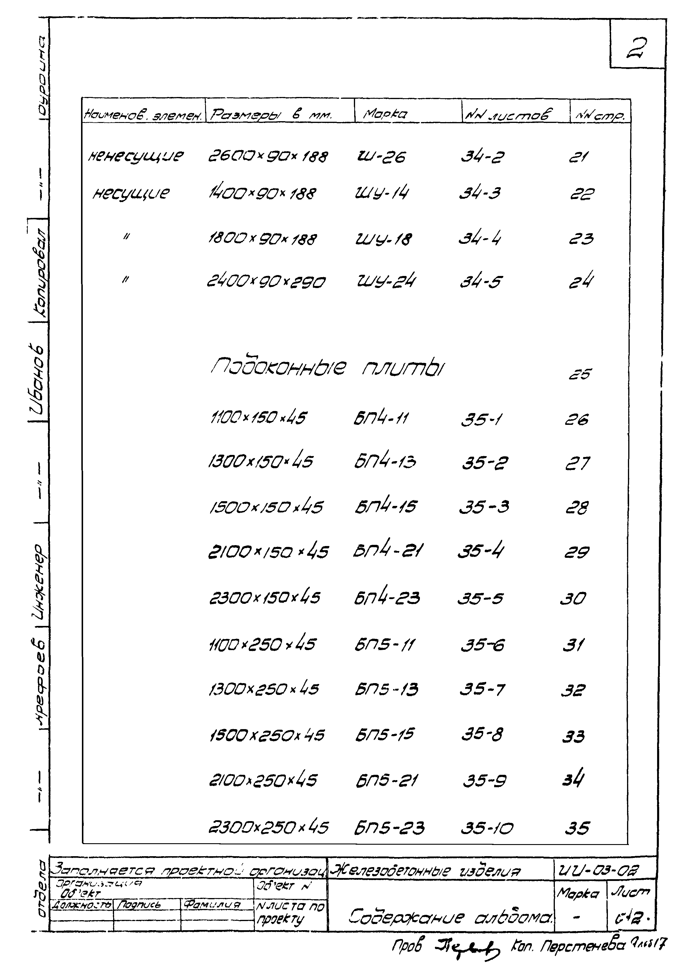 Серия ИИ-03-02