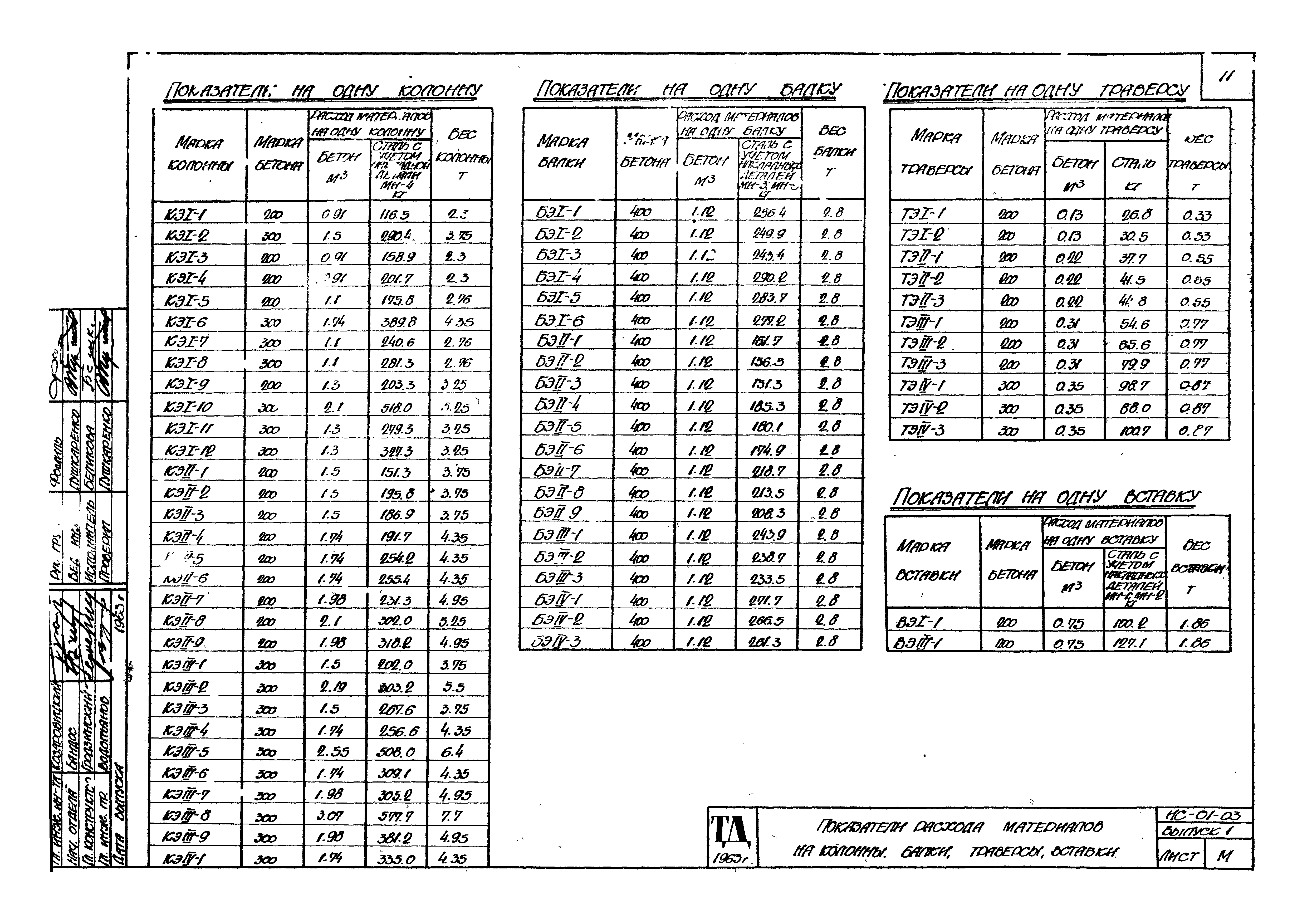 Серия ИС-01-03