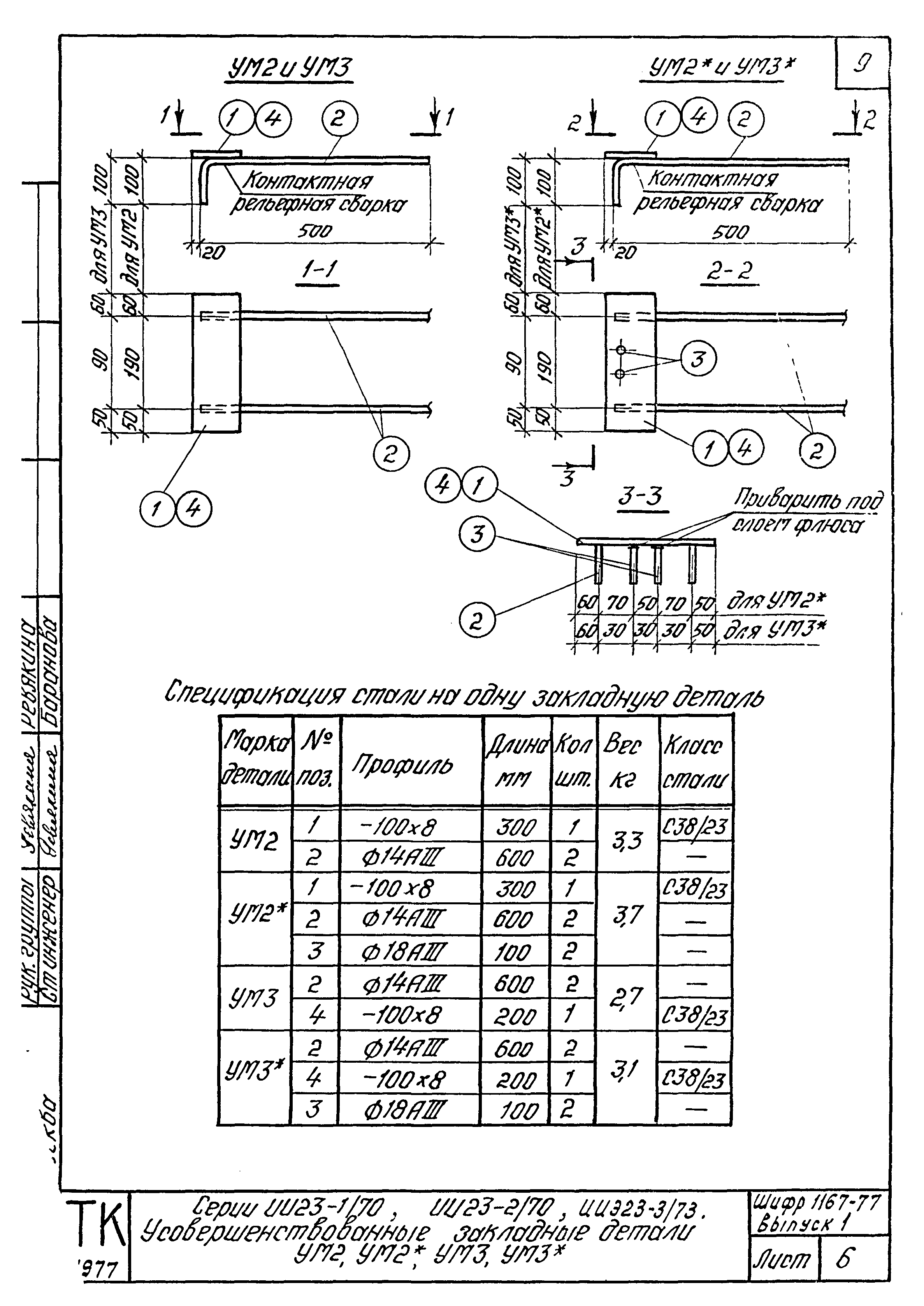 Шифр 1167-77