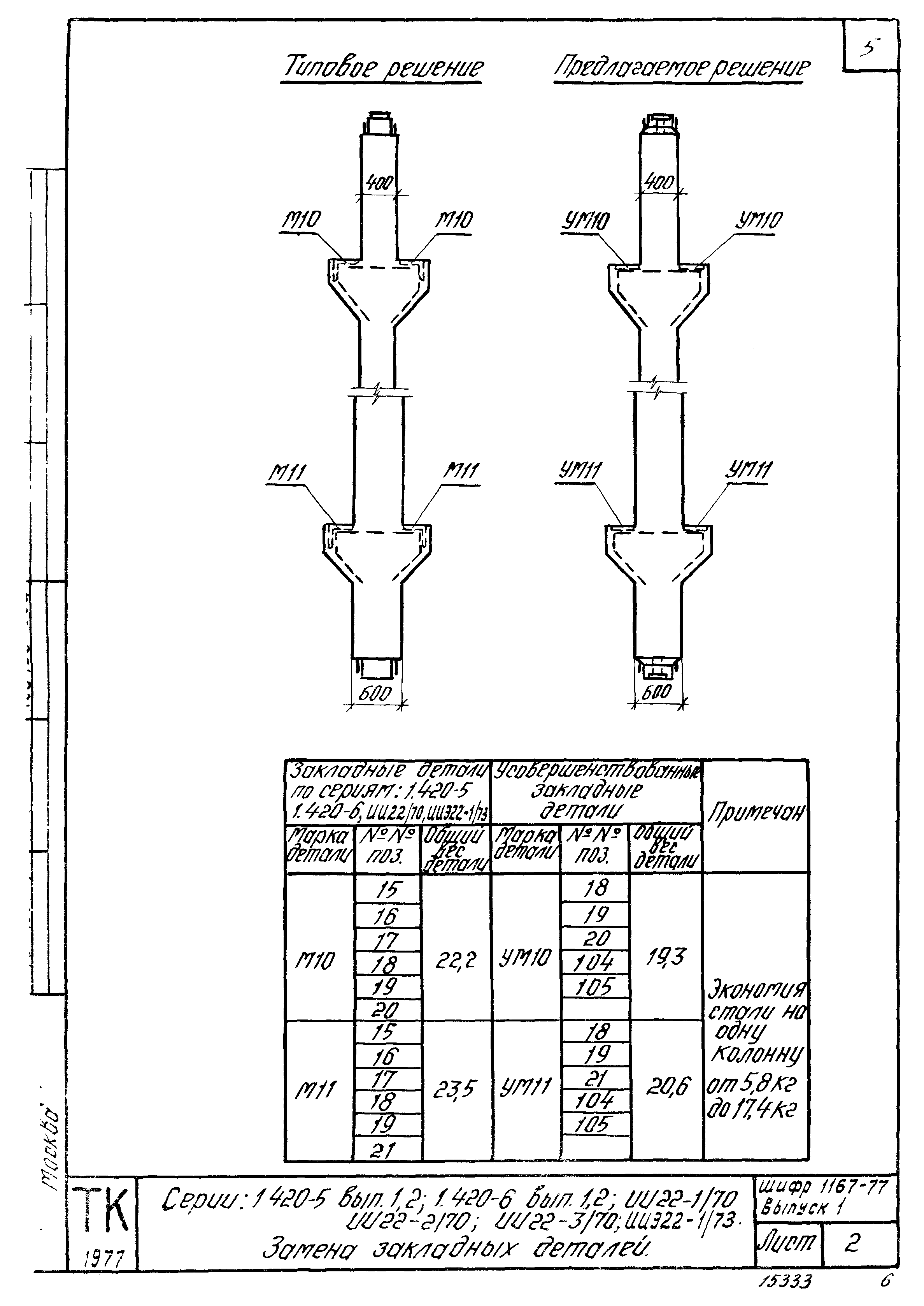 Шифр 1167-77