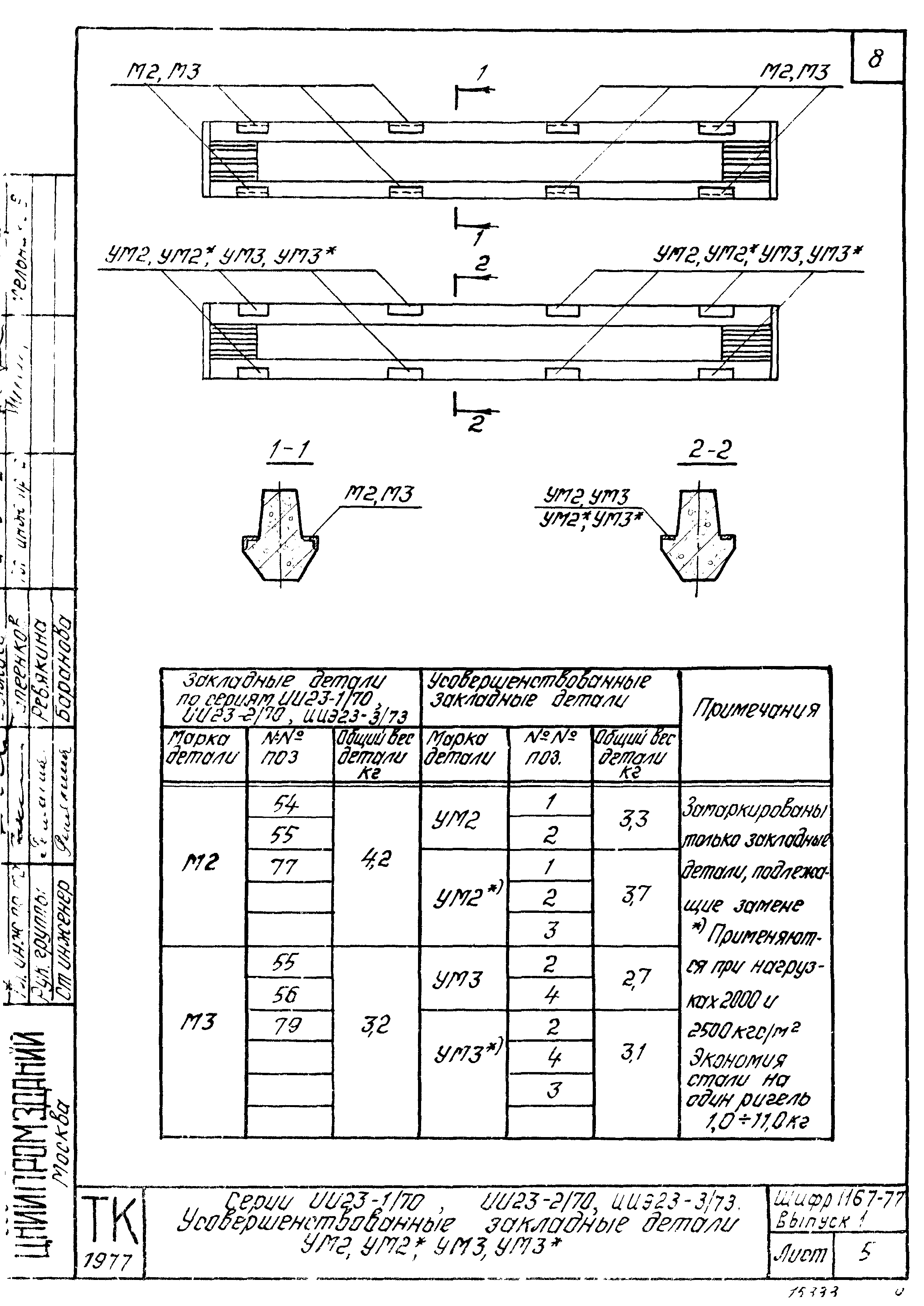 Шифр 1167-77