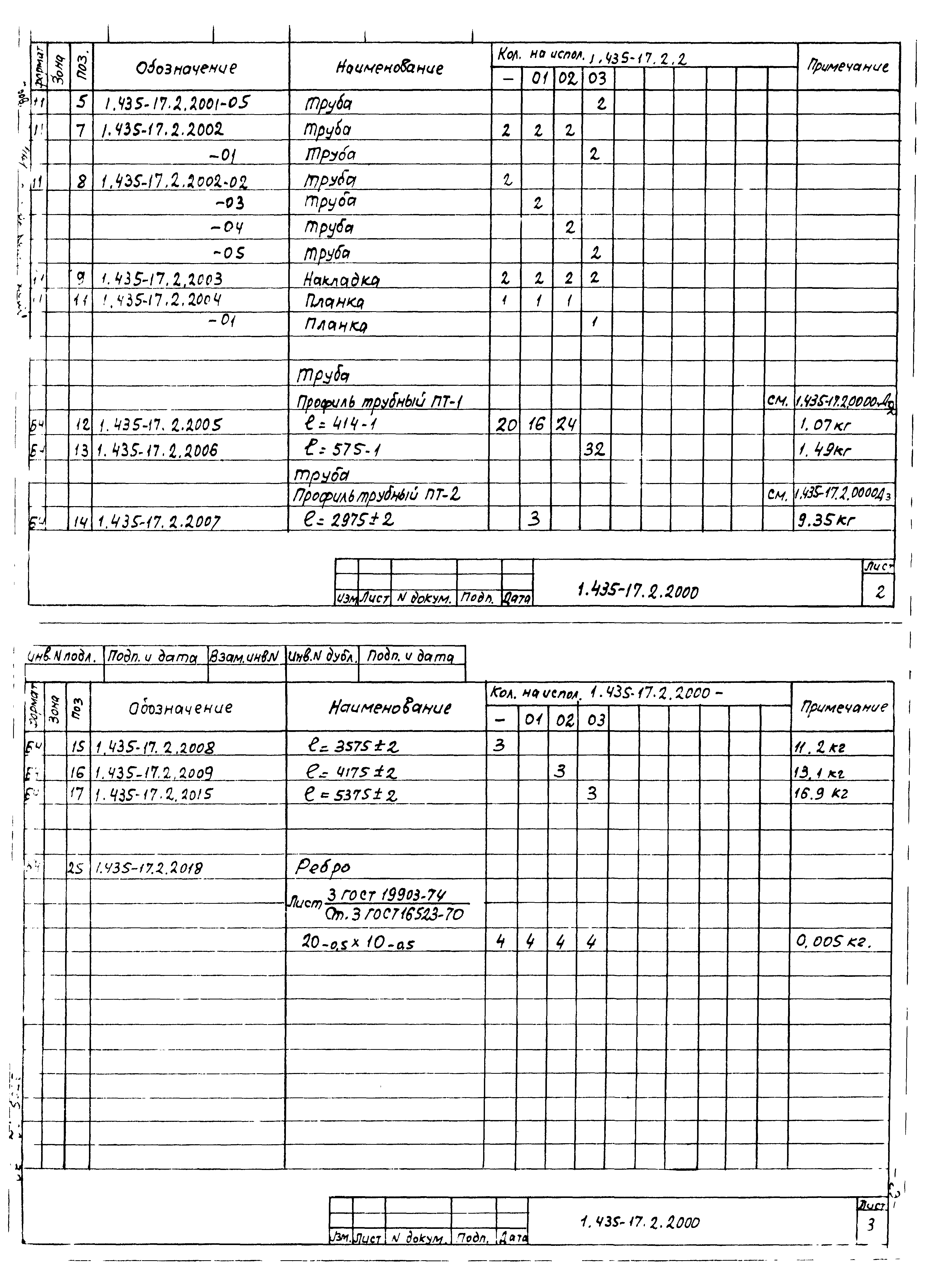 Шифр 41-74