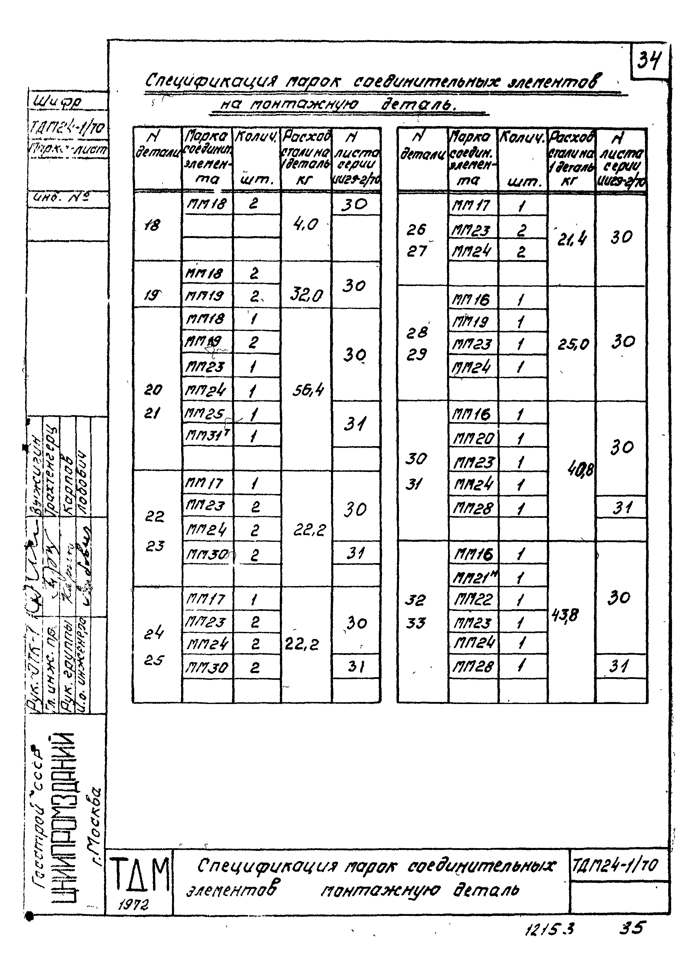 Серия ТДМ24-1/70
