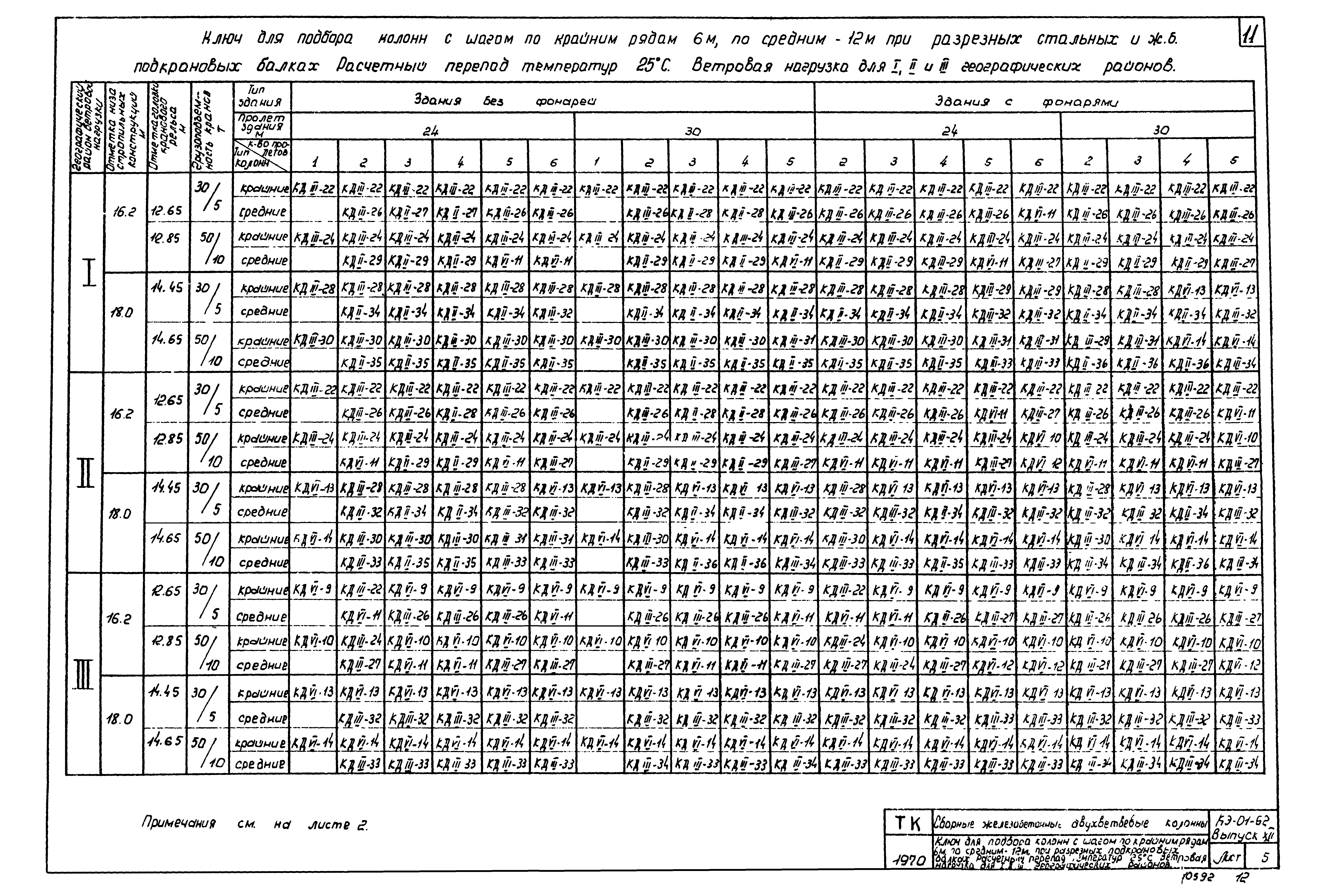 Серия КЭ-01-52