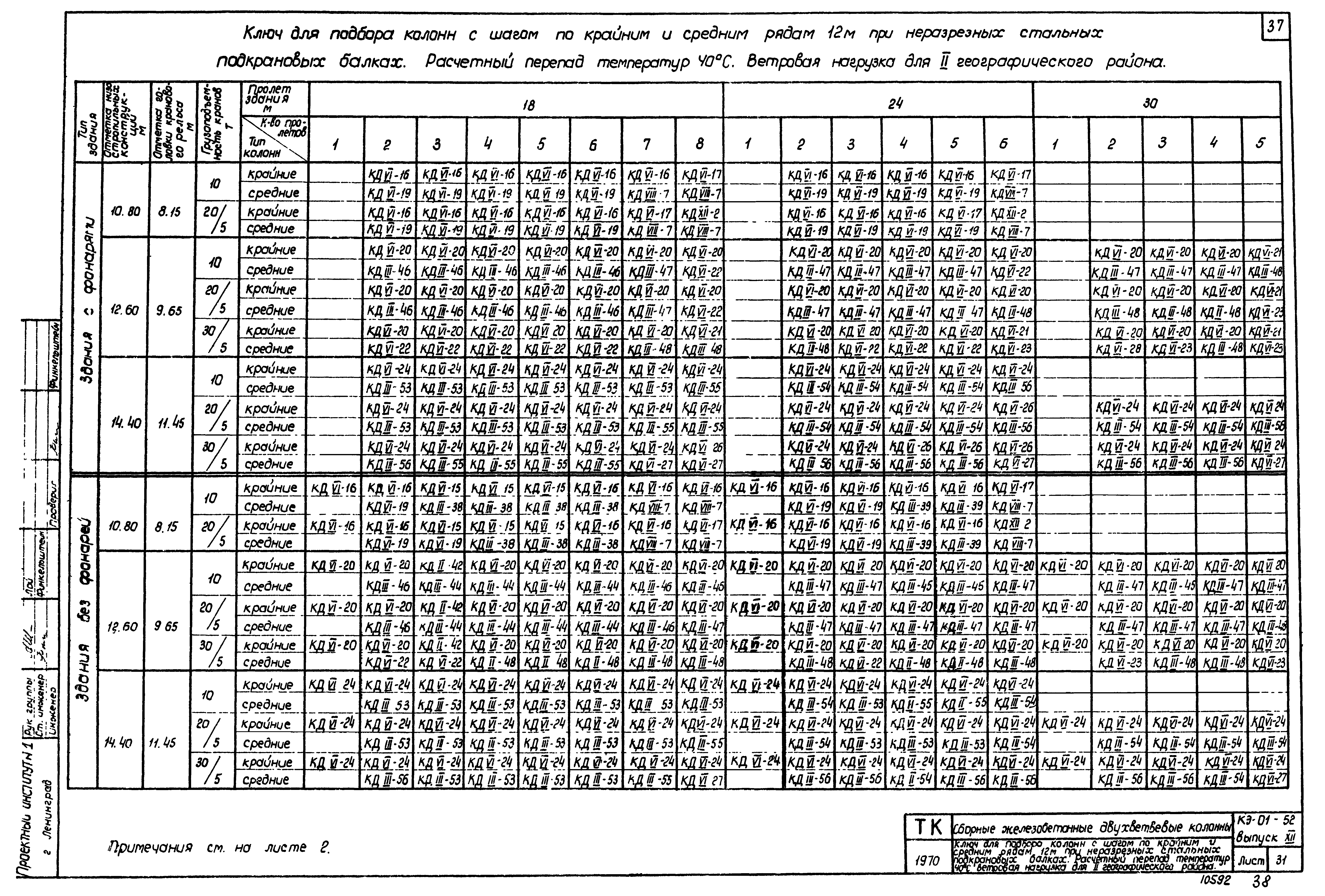 Серия КЭ-01-52