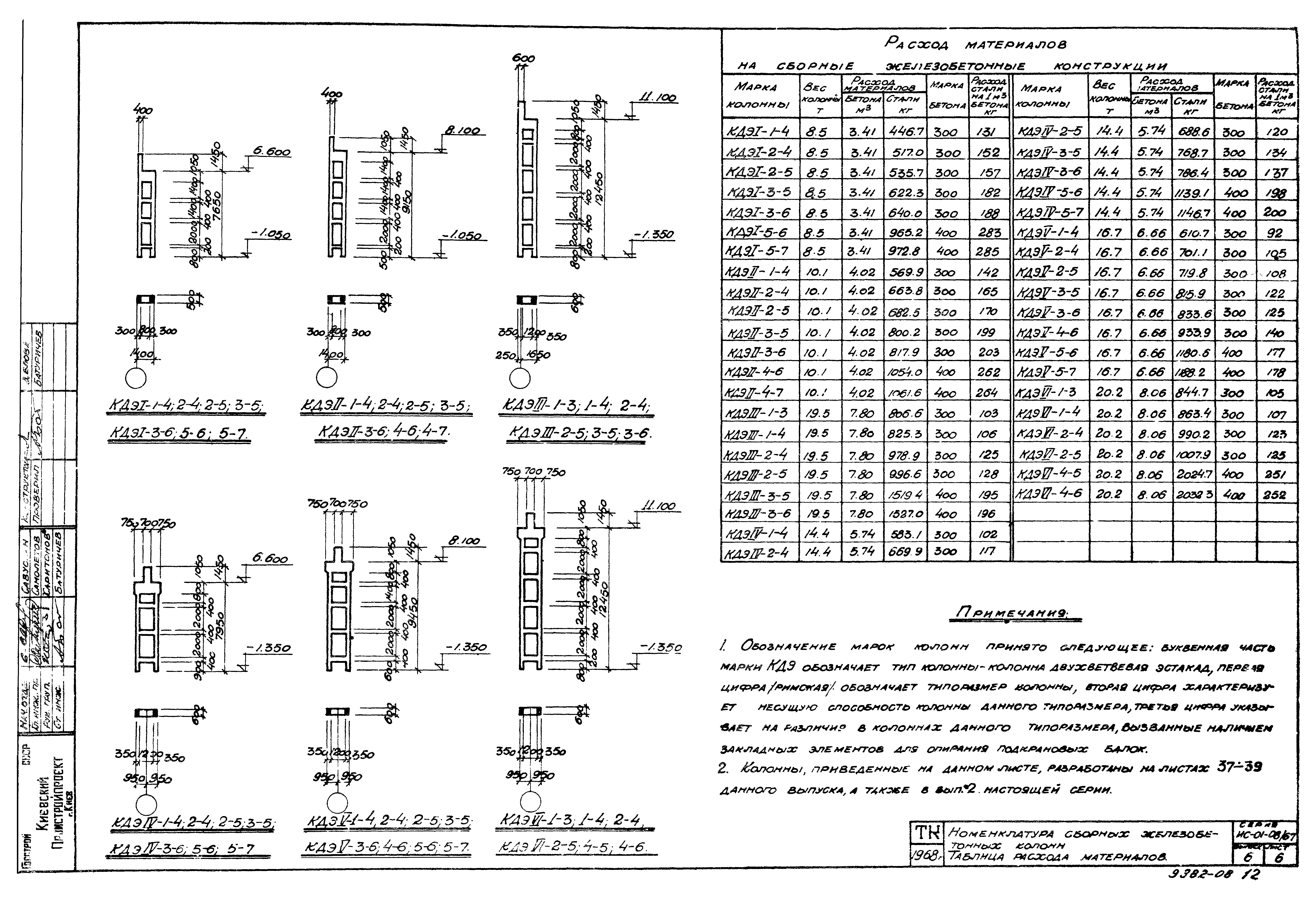 Серия ИС-01-08/67