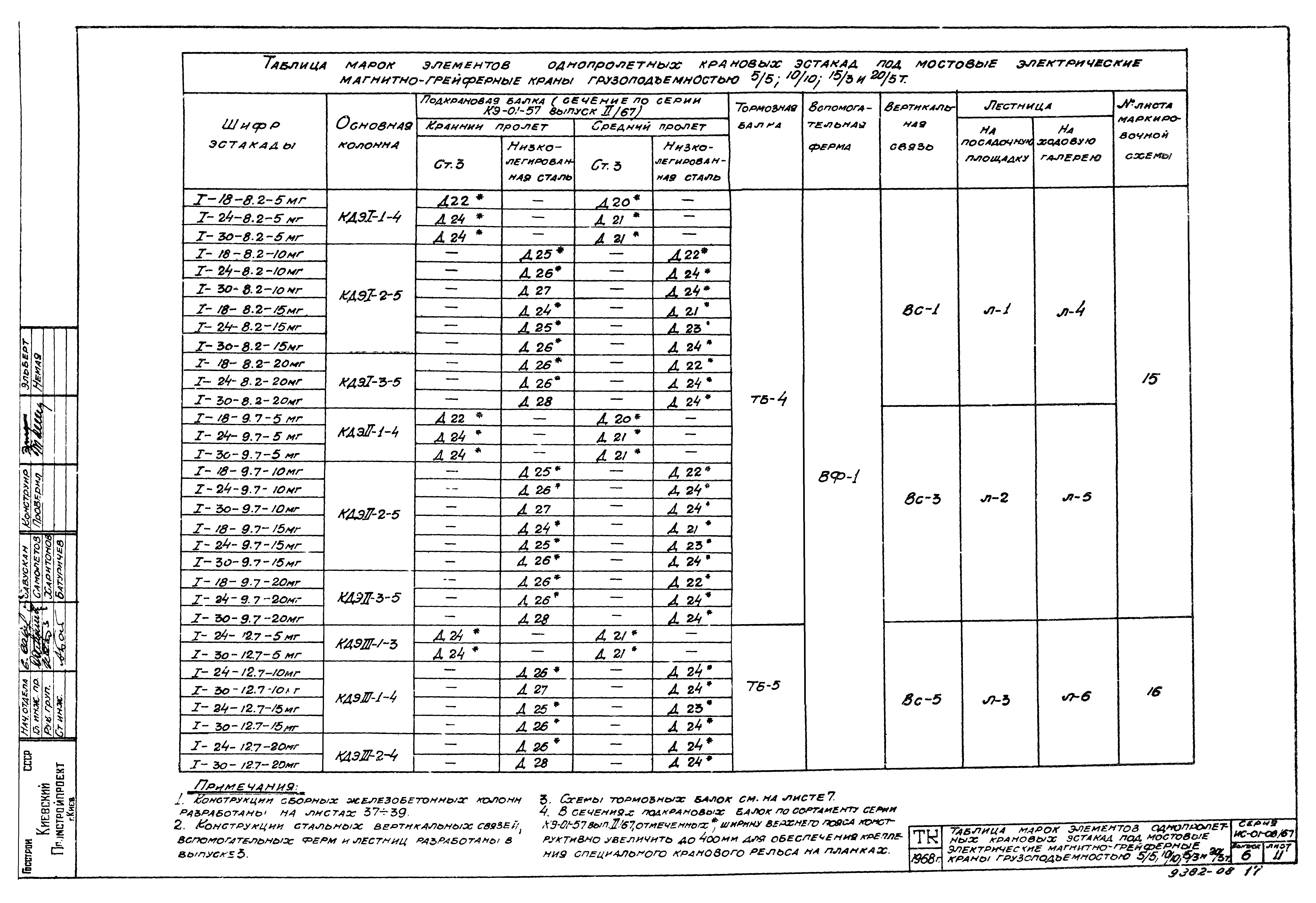 Серия ИС-01-08/67