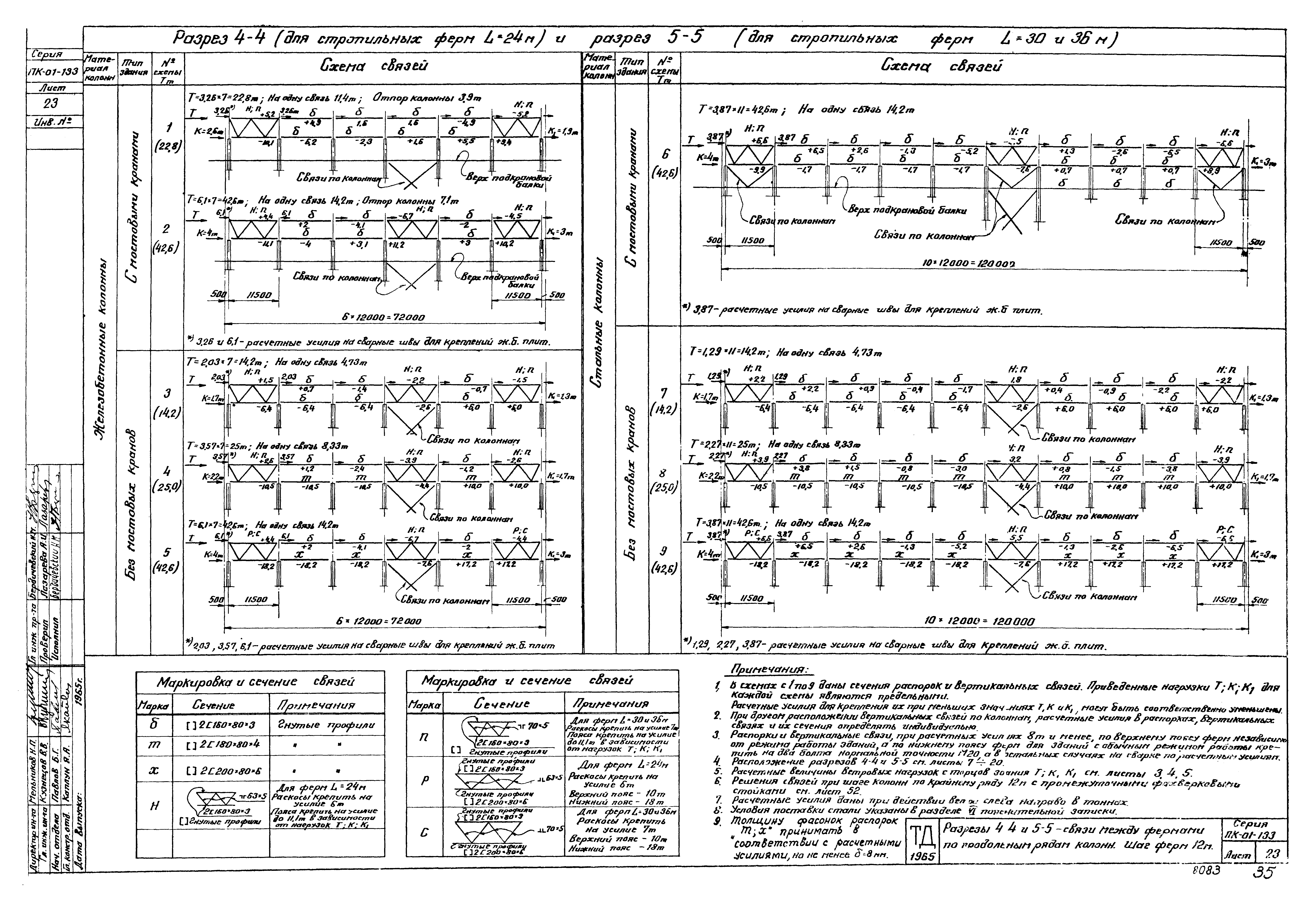 Серия ПК-01-133
