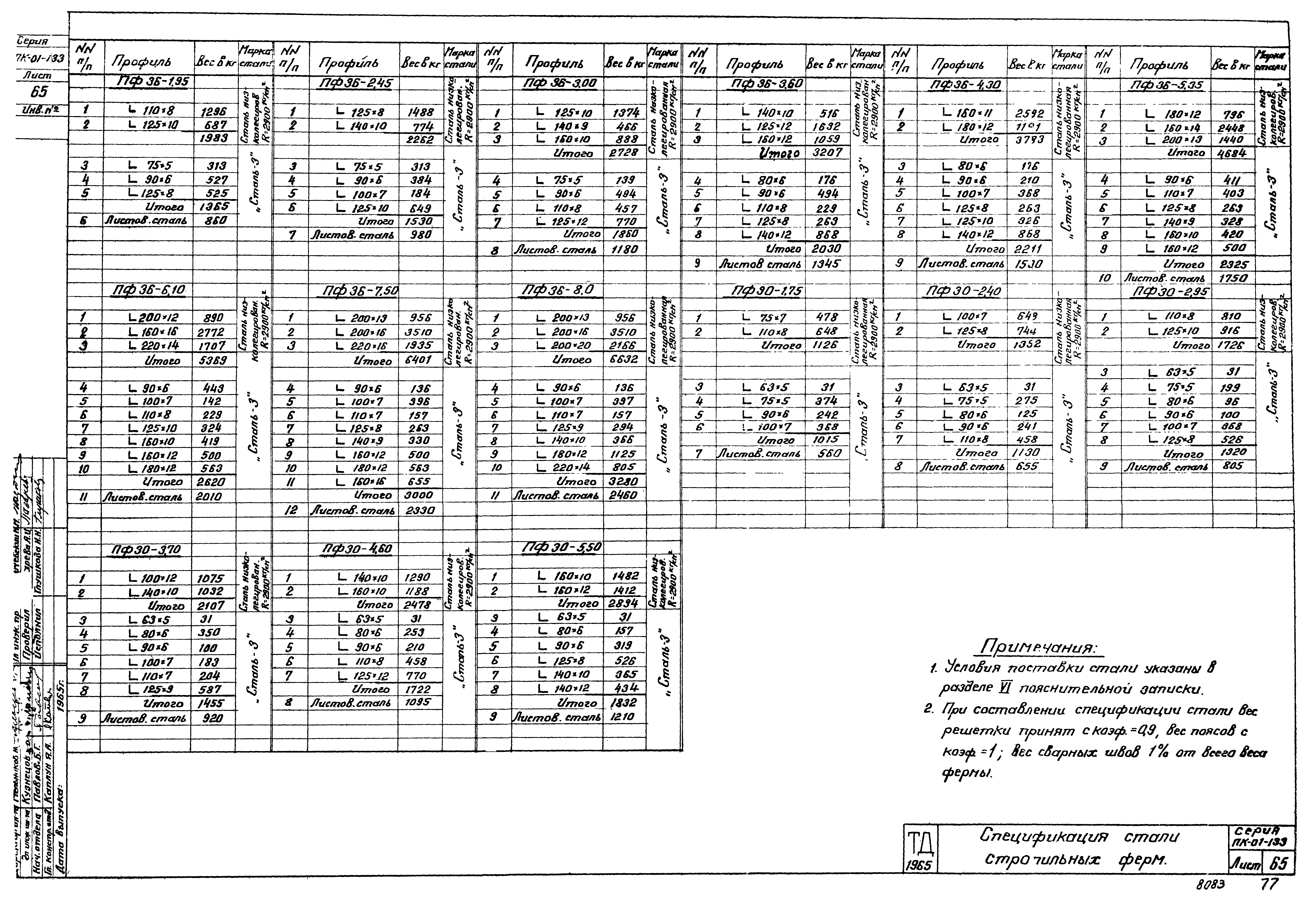 Серия ПК-01-133