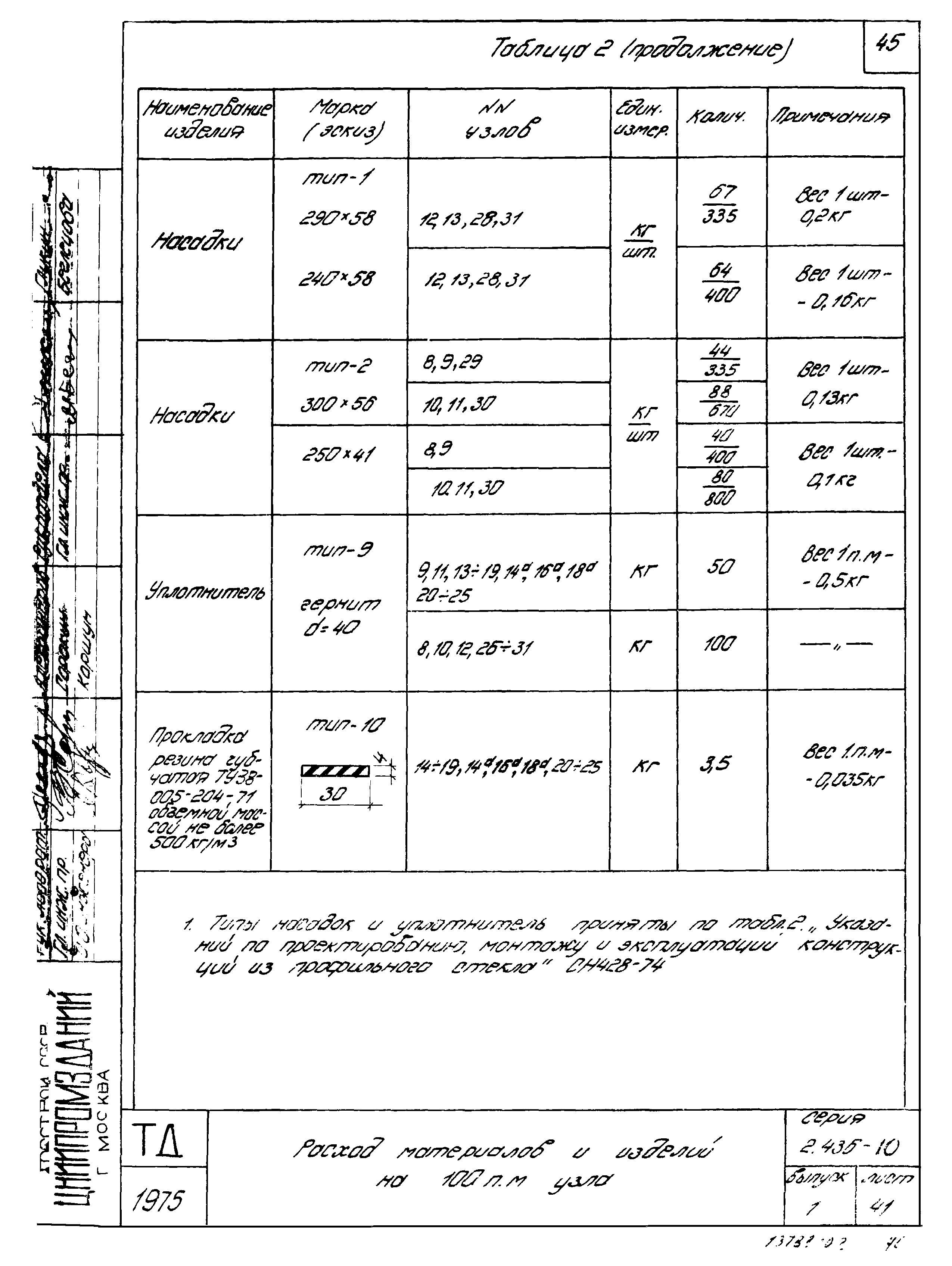 Серия 2.436-10