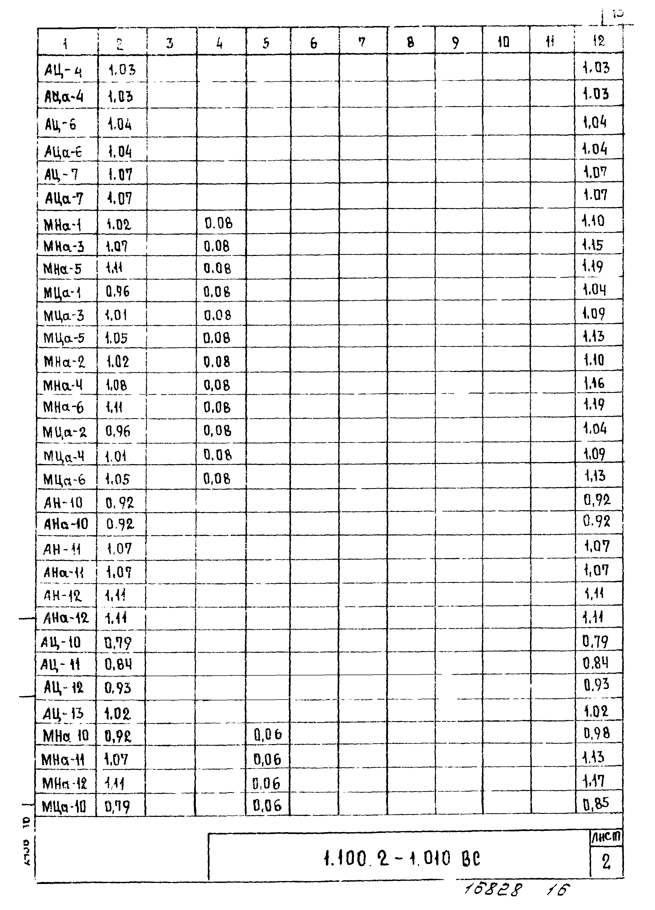 Серия 1.100.2-1